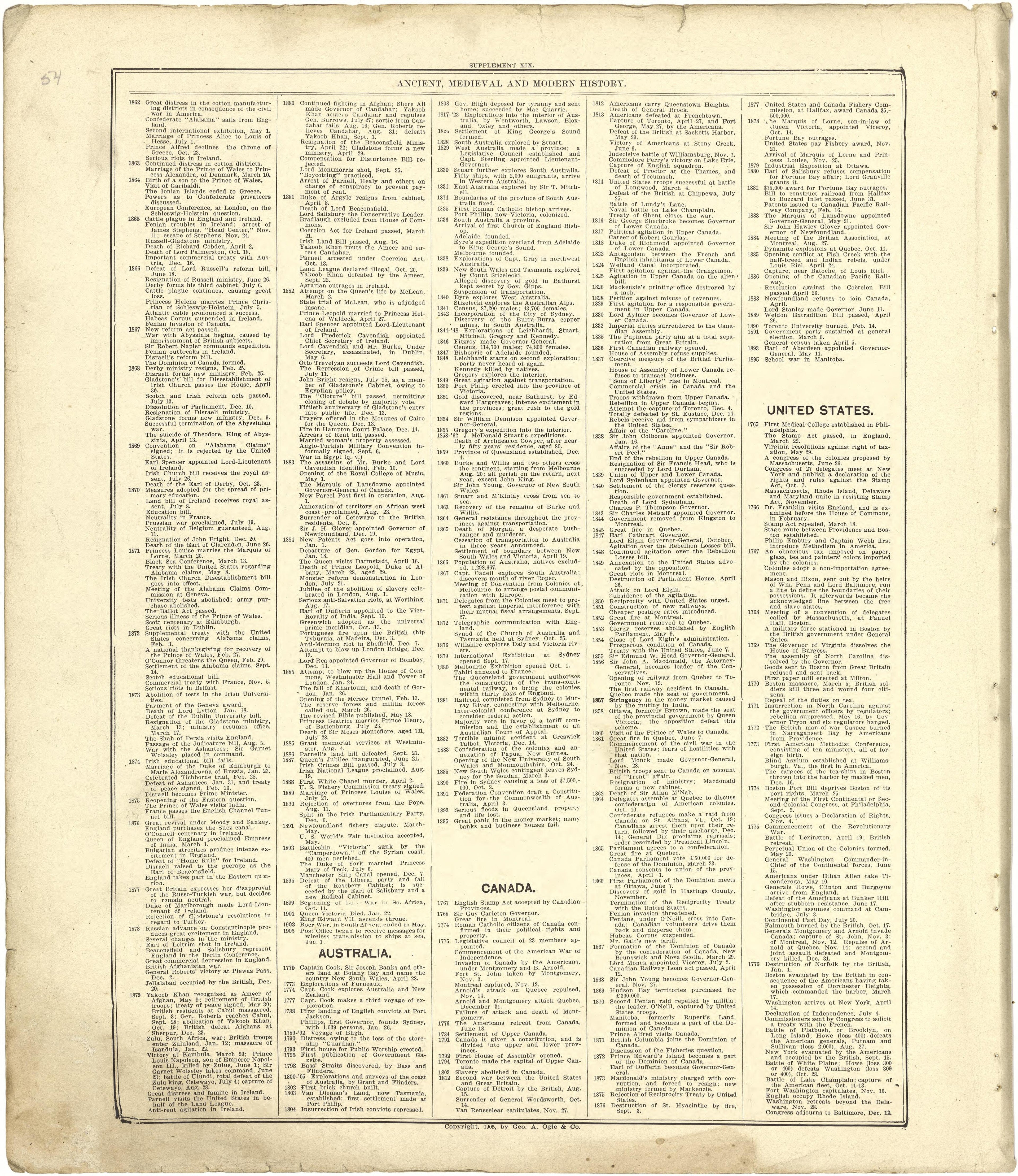 Chronological Arrangement of Ancient, Medieval and Modern History - Continued from Standard Atlas of Stark County, Illinois : Including a Plat Book of the Villages, Cities and Townships of the County, Map of the State, United States and World : Patron... by Relic Map Company