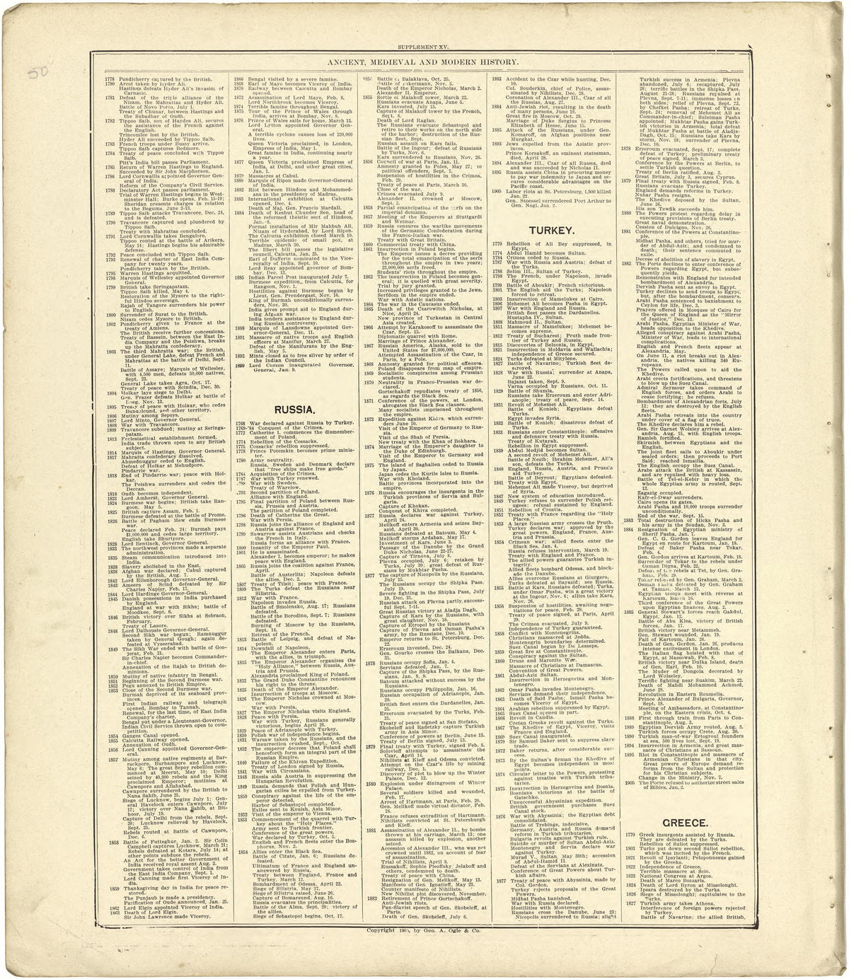 Chronological Arrangement of Ancient, Medieval and Modern History - Continued from Standard Atlas of Stark County, Illinois : Including a Plat Book of the Villages, Cities and Townships of the County, Map of the State, United States and World : Patron... by Relic Map Company