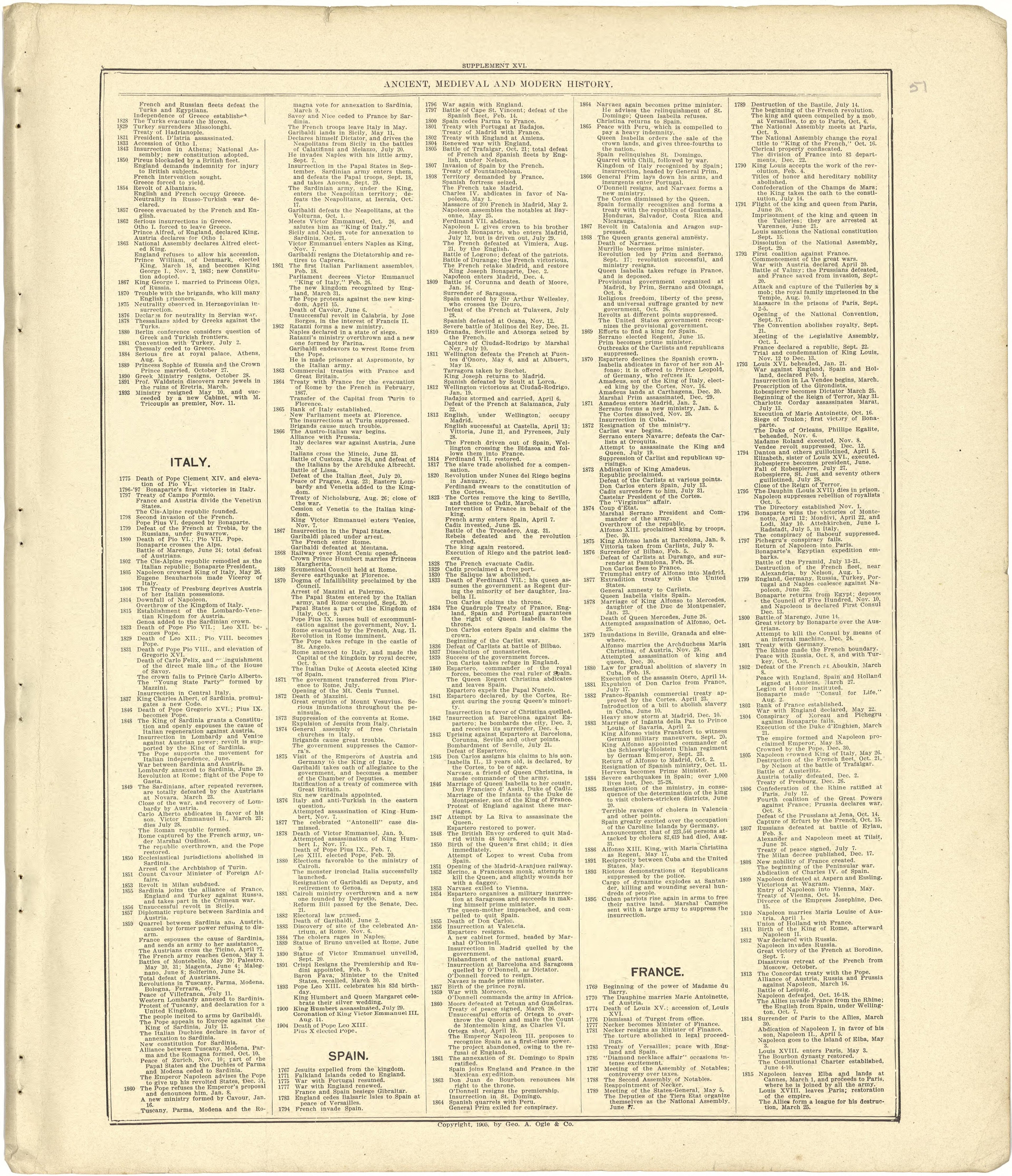 Chronological Arrangement of Ancient, Medieval and Modern History - Continued from Standard Atlas of Stark County, Illinois : Including a Plat Book of the Villages, Cities and Townships of the County, Map of the State, United States and World : Patron... by Relic Map Company