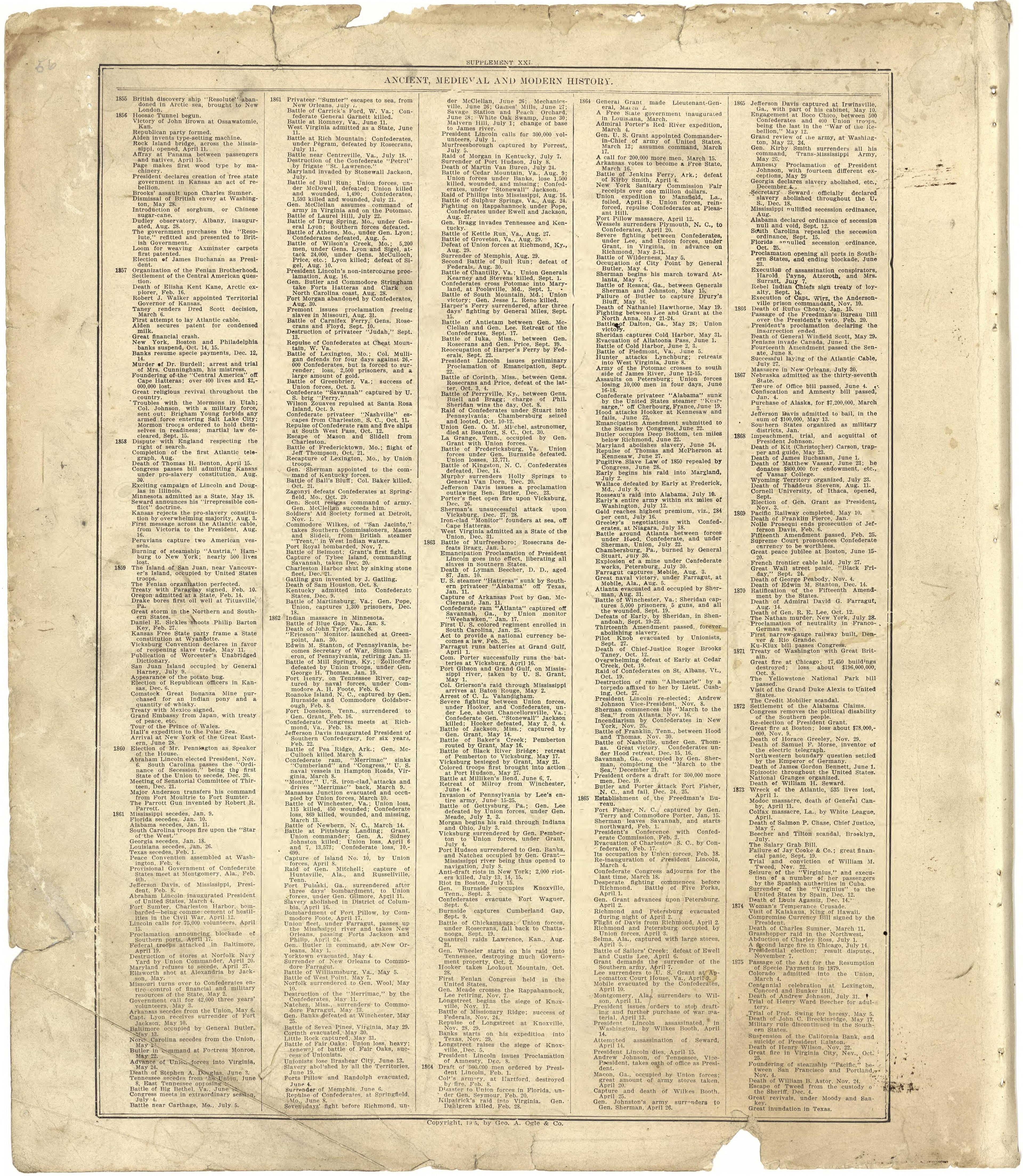 Chronological Arrangement of Ancient, Medieval and Modern History - Continued from Standard Atlas of Stark County, Illinois : Including a Plat Book of the Villages, Cities and Townships of the County, Map of the State, United States and World : Patron... by Relic Map Company