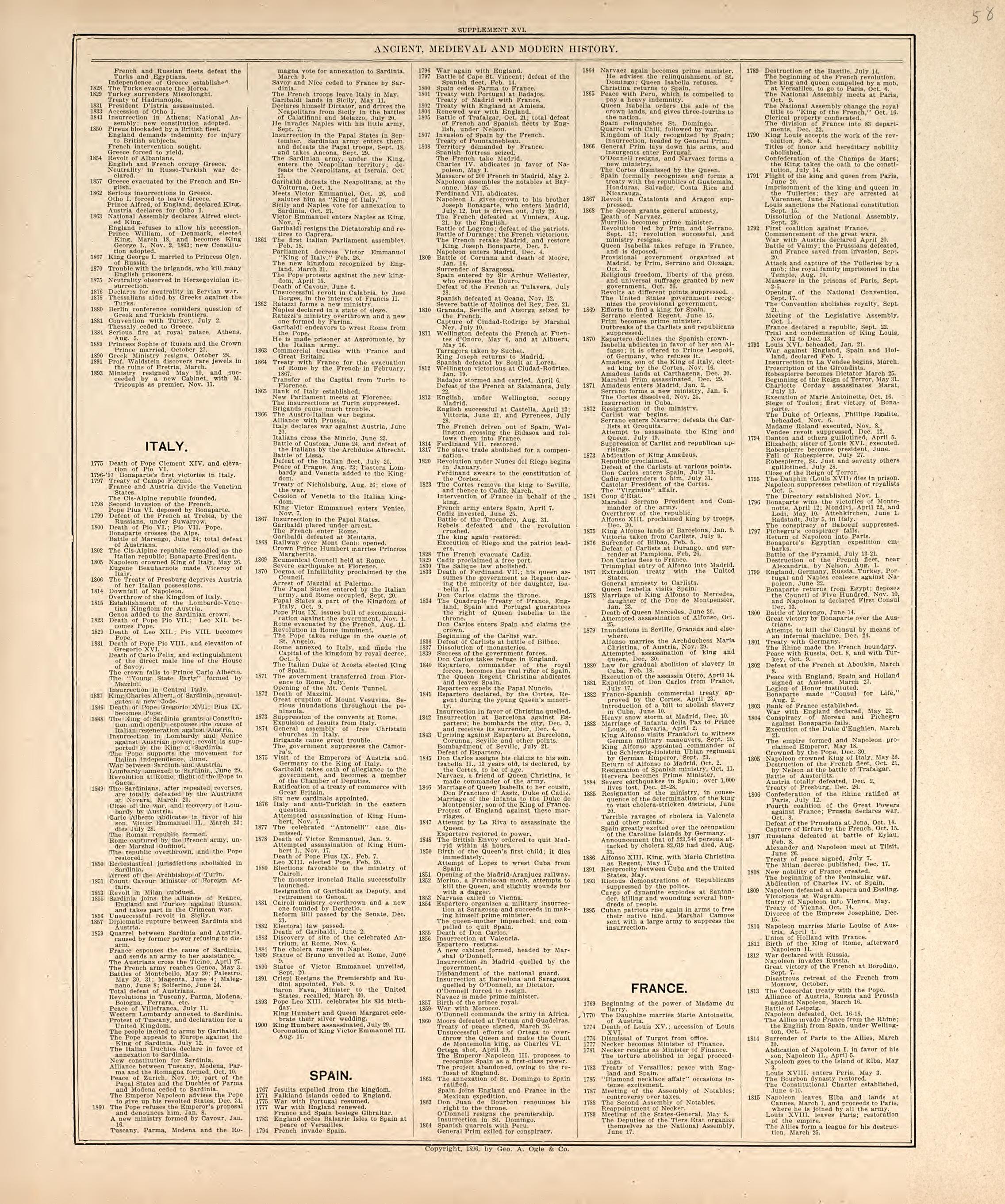 Chronological Arrangement of Ancient, Medieval and Modern History from Standard Atlas of Harper County, Kansas : Including a Plat Book of the Villages, Cities and Townships of the County, Map of the State, United States and World, Patrons Directory, R... by Relic Map Company