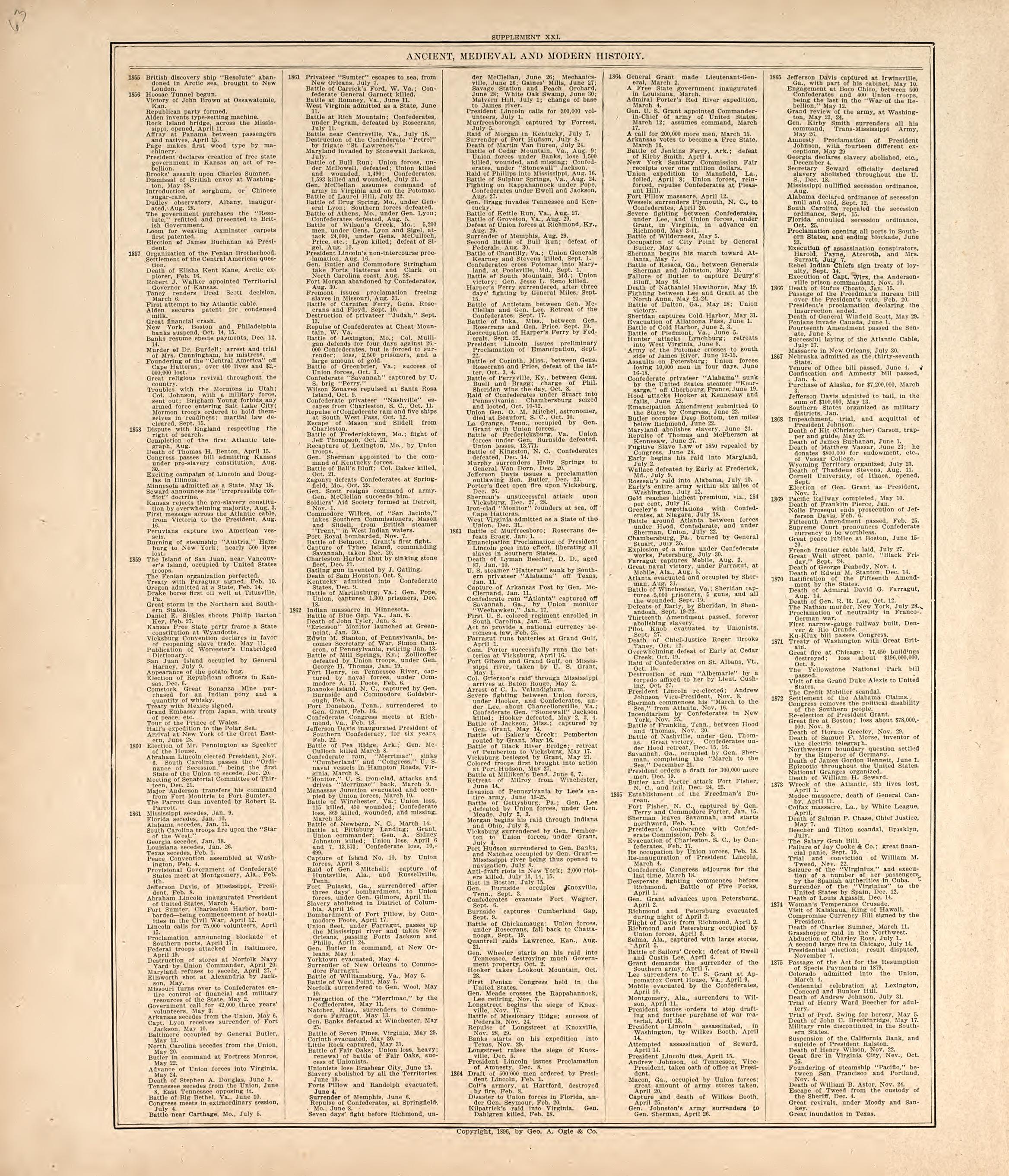 Chronological Arrangement of Ancient, Medieval and Modern History from Standard Atlas of Harper County, Kansas : Including a Plat Book of the Villages, Cities and Townships of the County, Map of the State, United States and World, Patrons Directory, R... by Relic Map Company