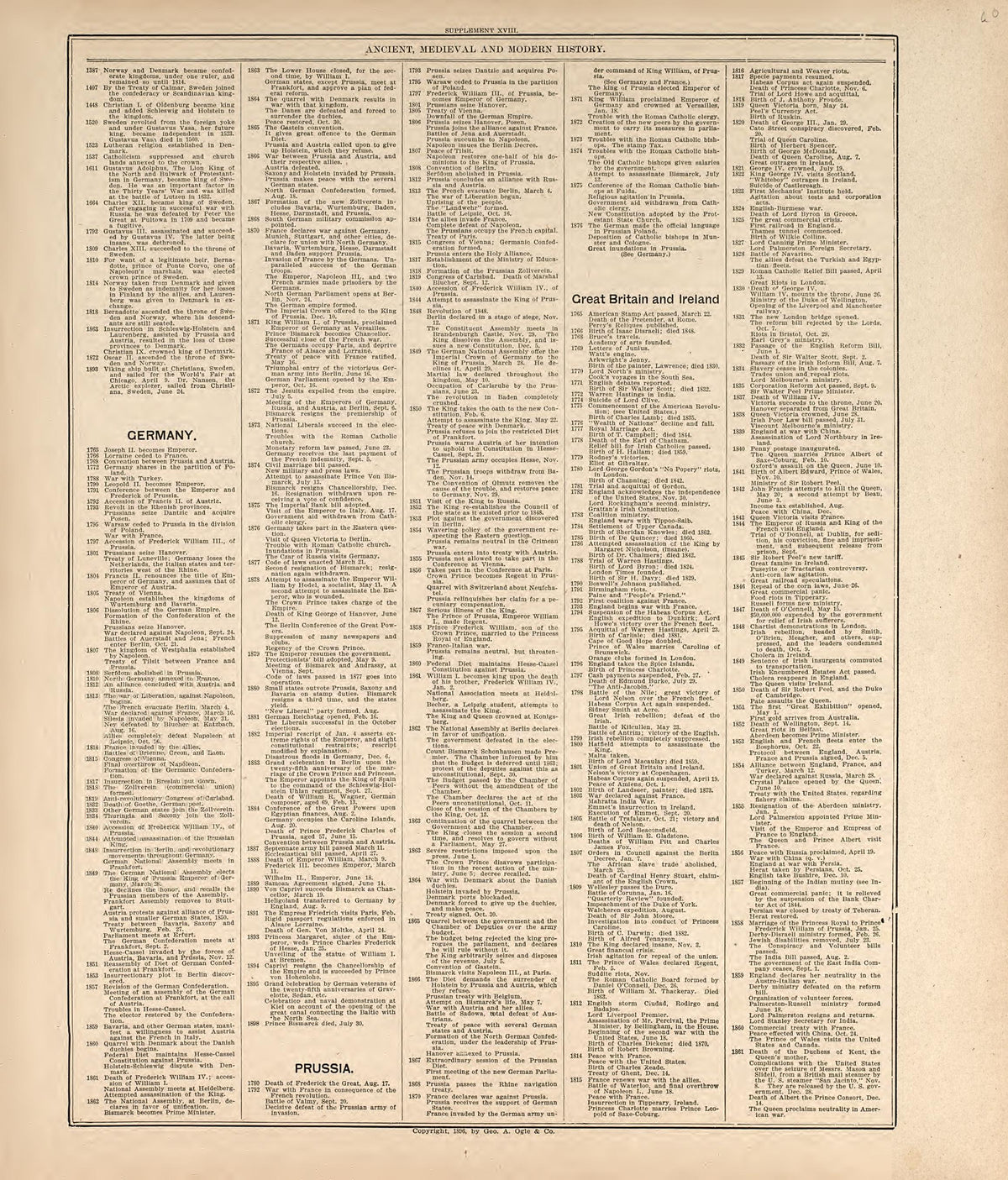 Chronological Arrangement of Ancient, Medieval and Modern History from Standard Atlas of Harper County, Kansas : Including a Plat Book of the Villages, Cities and Townships of the County, Map of the State, United States and World, Patrons Directory, R... by Relic Map Company
