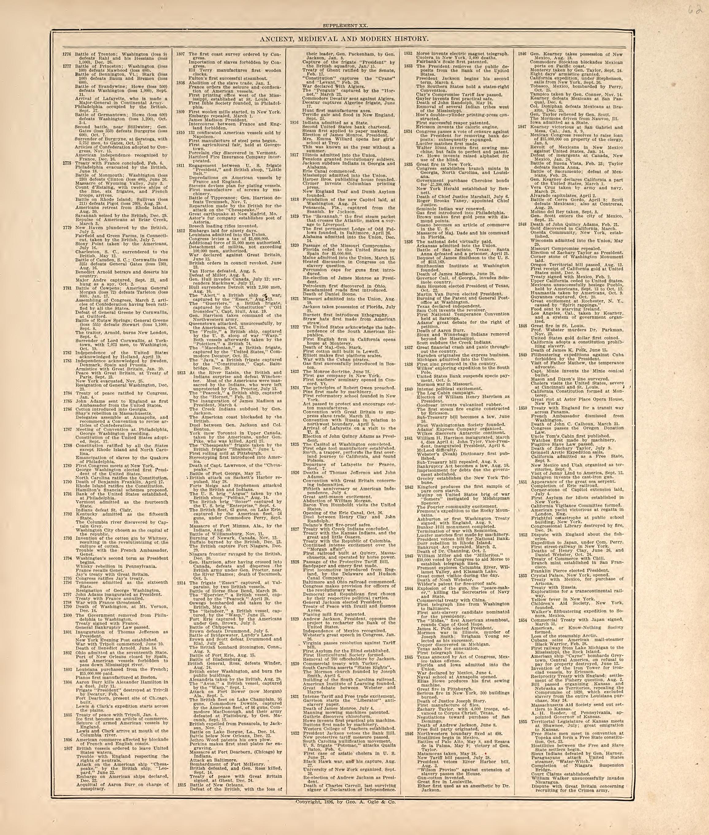 Chronological Arrangement of Ancient, Medieval and Modern History from Standard Atlas of Harper County, Kansas : Including a Plat Book of the Villages, Cities and Townships of the County, Map of the State, United States and World, Patrons Directory, R... by Relic Map Company