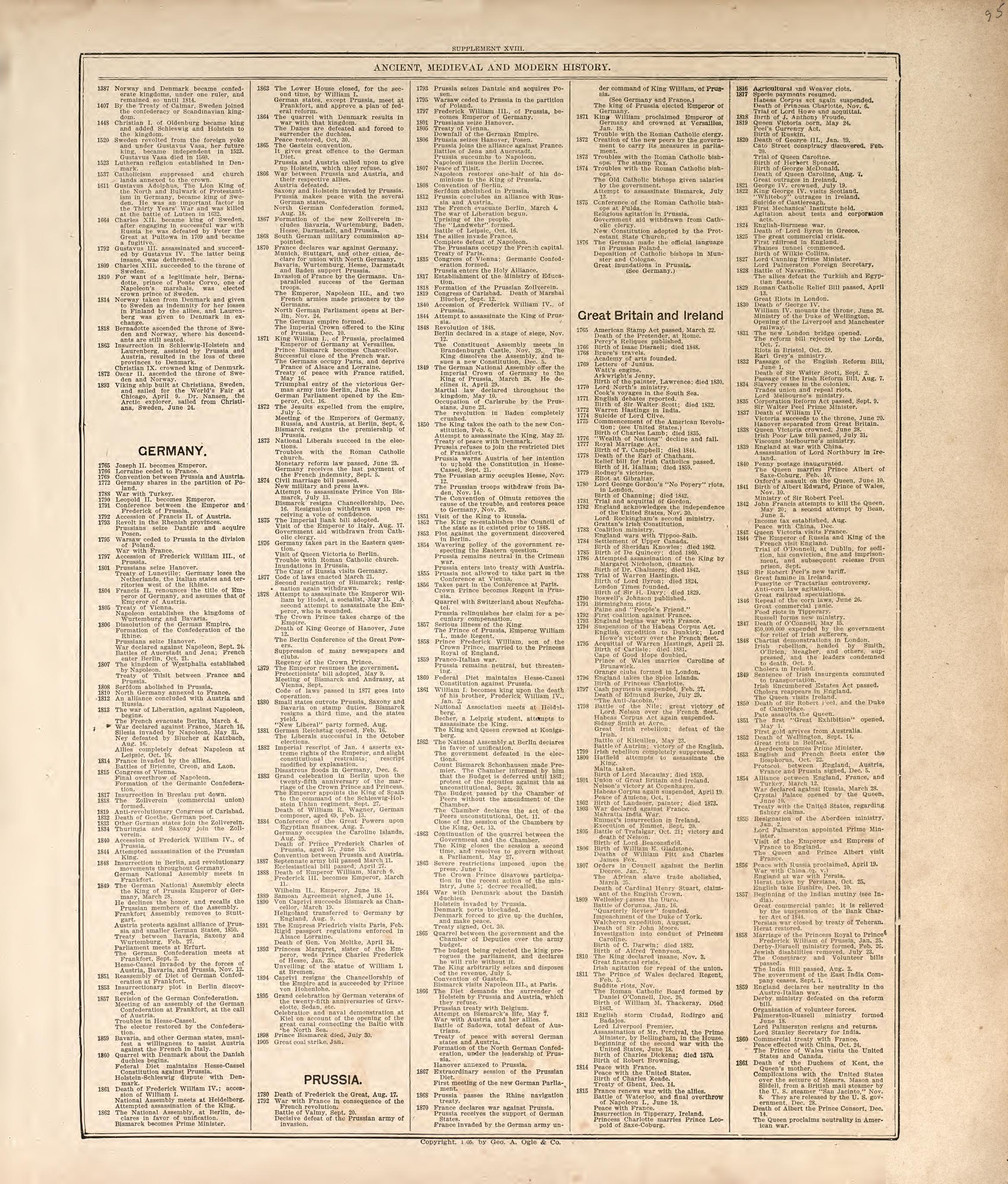 Ancient, Medieval and Modern History - 9 from Standard Atlas of Madison County, Illinois : Including a Plat Book of the Villages, Cities and Townships of the County, Map of the State, United States and World : Patrons Directory, Reference … 1906 by Relic Map Company