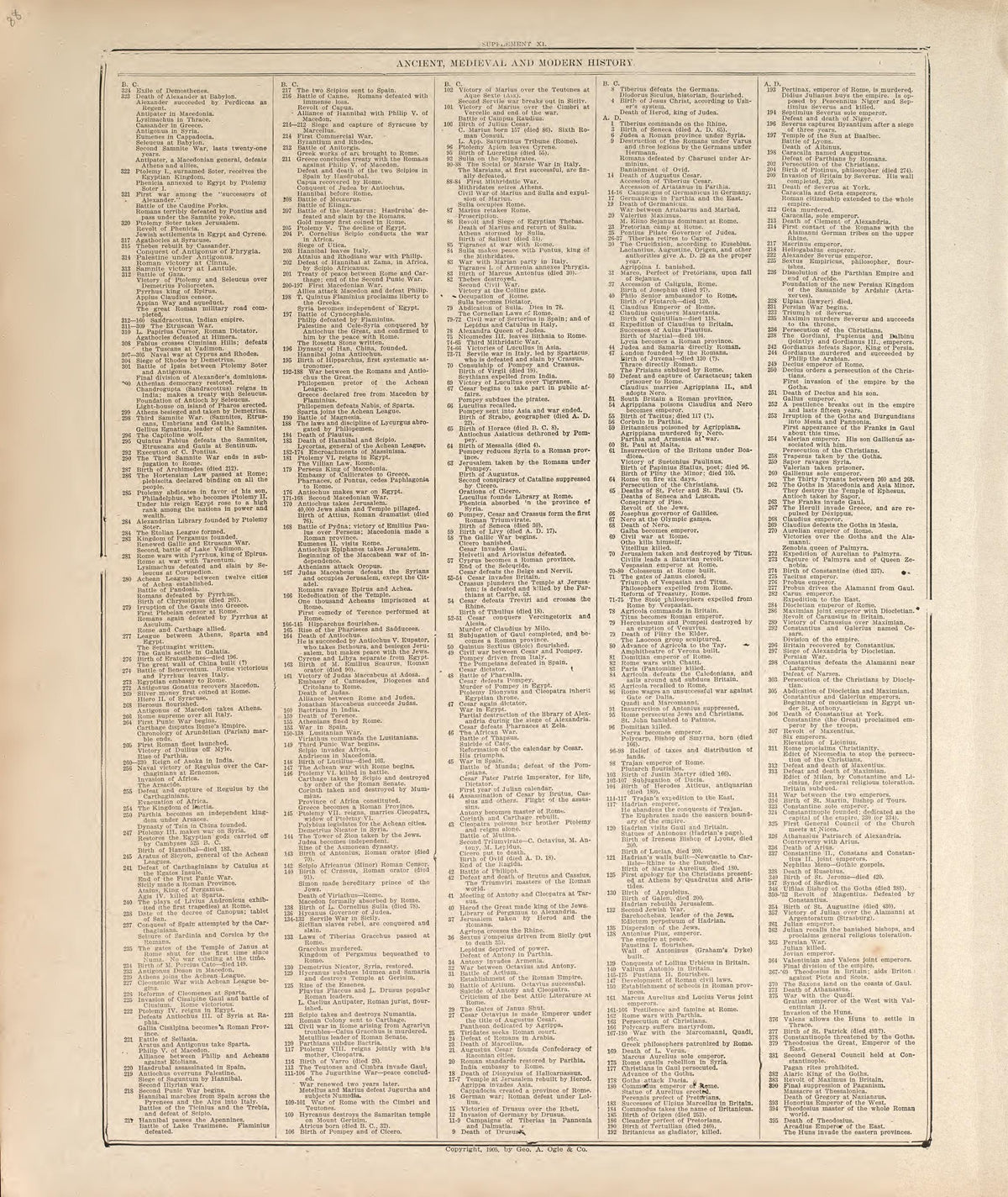 Ancient, Medieval and Modern History - 2 from Standard Atlas of Madison County, Illinois : Including a Plat Book of the Villages, Cities and Townships of the County, Map of the State, United States and World : Patrons Directory, Reference … 1906 by Relic Map Company