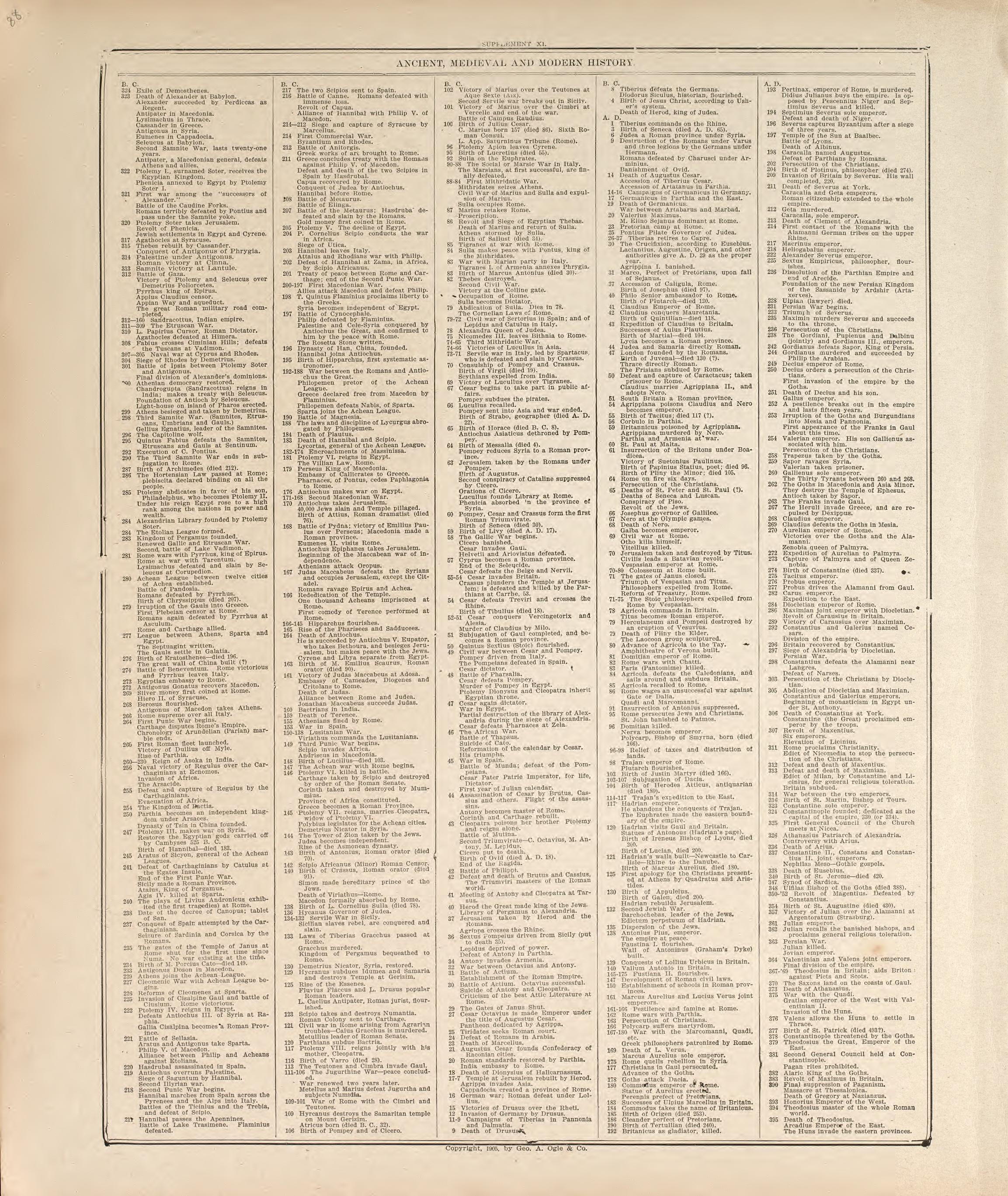 Ancient, Medieval and Modern History - 2 from Standard Atlas of Madison County, Illinois : Including a Plat Book of the Villages, Cities and Townships of the County, Map of the State, United States and World : Patrons Directory, Reference … 1906 by Relic Map Company