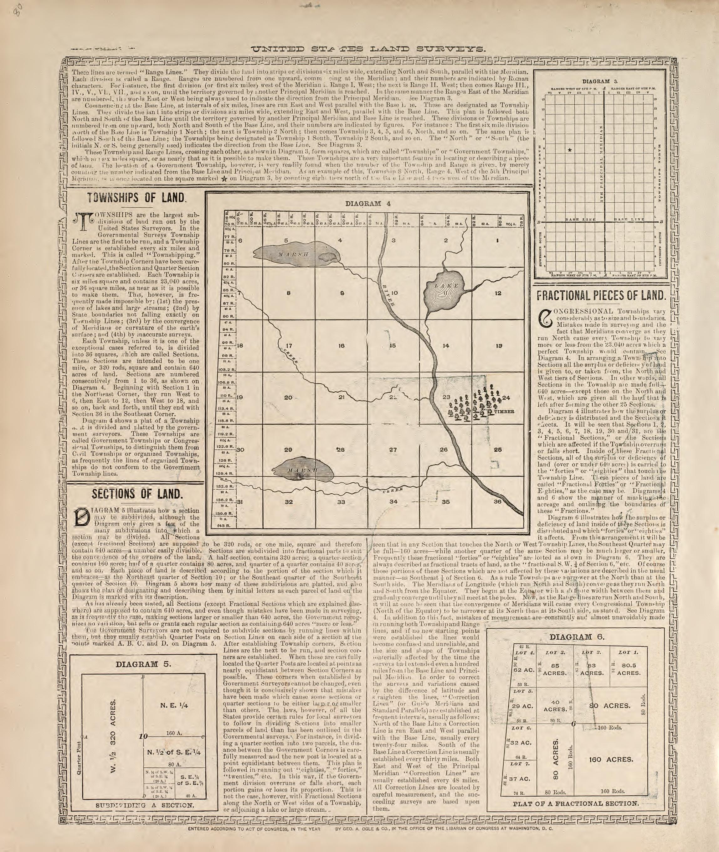 United States Land Surveys - 2 from Standard Atlas of Madison County, Illinois : Including a Plat Book of the Villages, Cities and Townships of the County, Map of the State, United States and World : Patrons Directory, Reference … 1906 by Relic Map Company