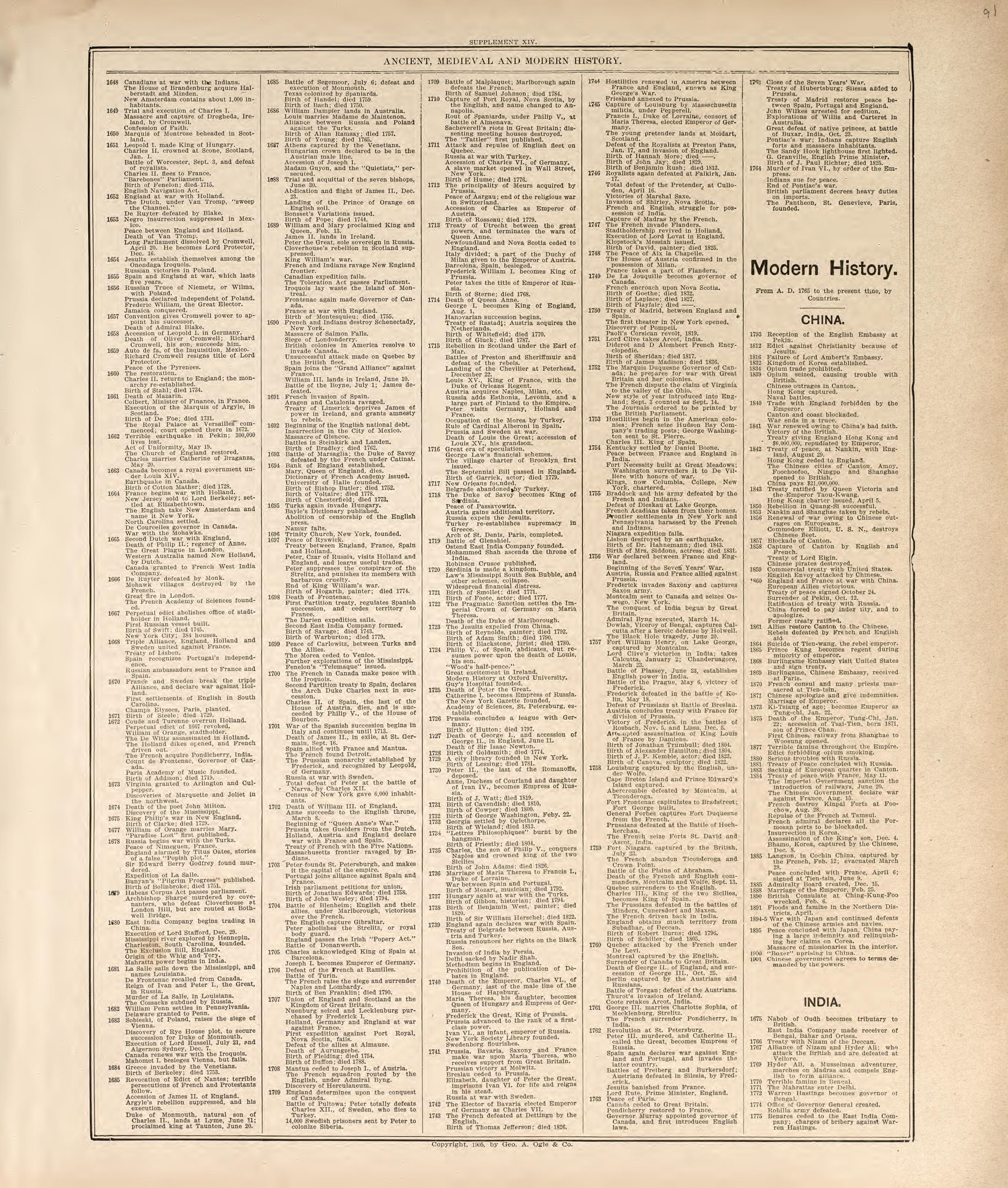 Ancient, Medieval and Modern History - 5 from Standard Atlas of Madison County, Illinois : Including a Plat Book of the Villages, Cities and Townships of the County, Map of the State, United States and World : Patrons Directory, Reference … 1906 by Relic Map Company