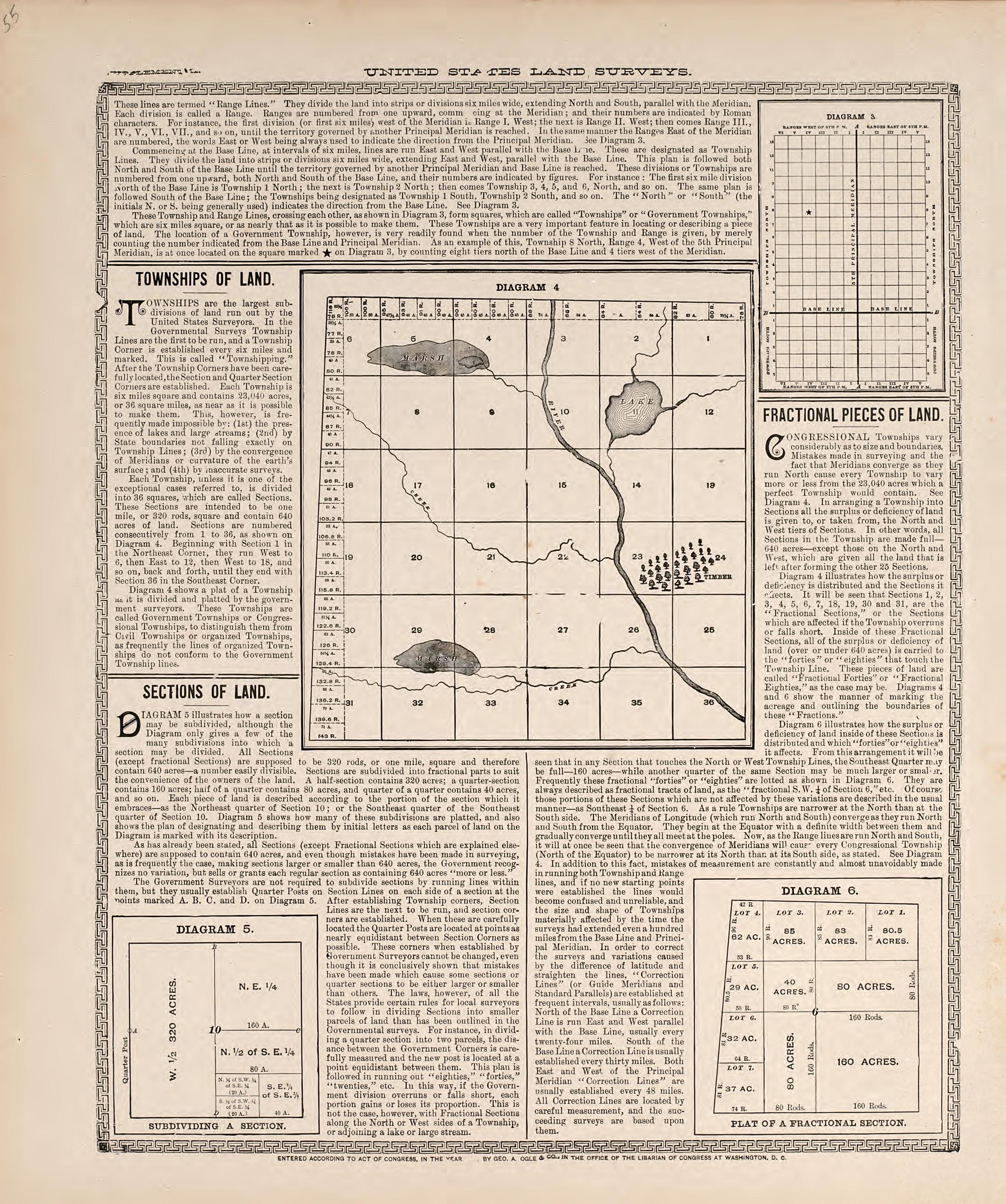 United States Land Surveys from Plat Book of Racine and Kenosha Counties, Wisconsin : Including Plats of the Villages, Cities and Townships of the Counties, Map of the State, United States and World, Patrons Directory, Reference Business … 1908 by Relic Map Company