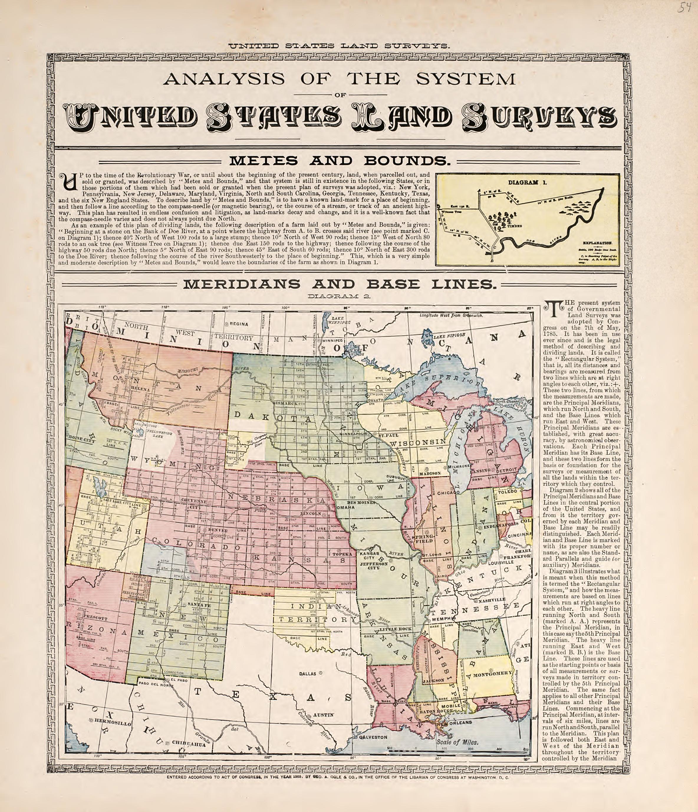 Analysis of the System of United States Land Surveys from Plat Book of Racine and Kenosha Counties, Wisconsin : Including Plats of the Villages, Cities and Townships of the Counties, Map of the State, United States and World, Patrons Directory, Refere... by Relic Map Company