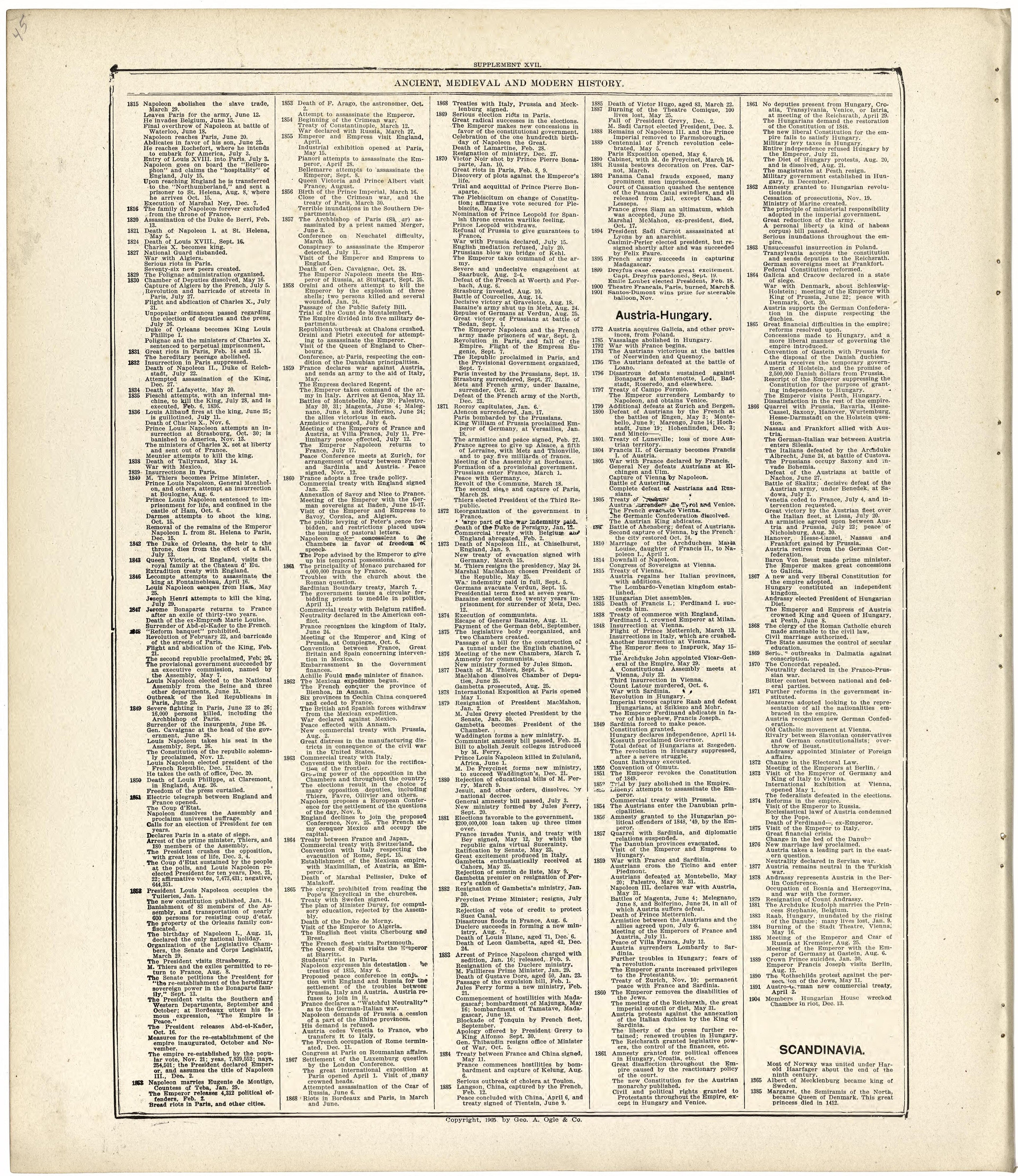 Ancient, Medieval and Modern History from Standard Atlas of Fulton County, Indiana : Including a Plat Book of the Villages, Cities and Townships of the County, Map of the State, United States and World, Patrons Directory, Reference Business … 1907 by Relic Map Company