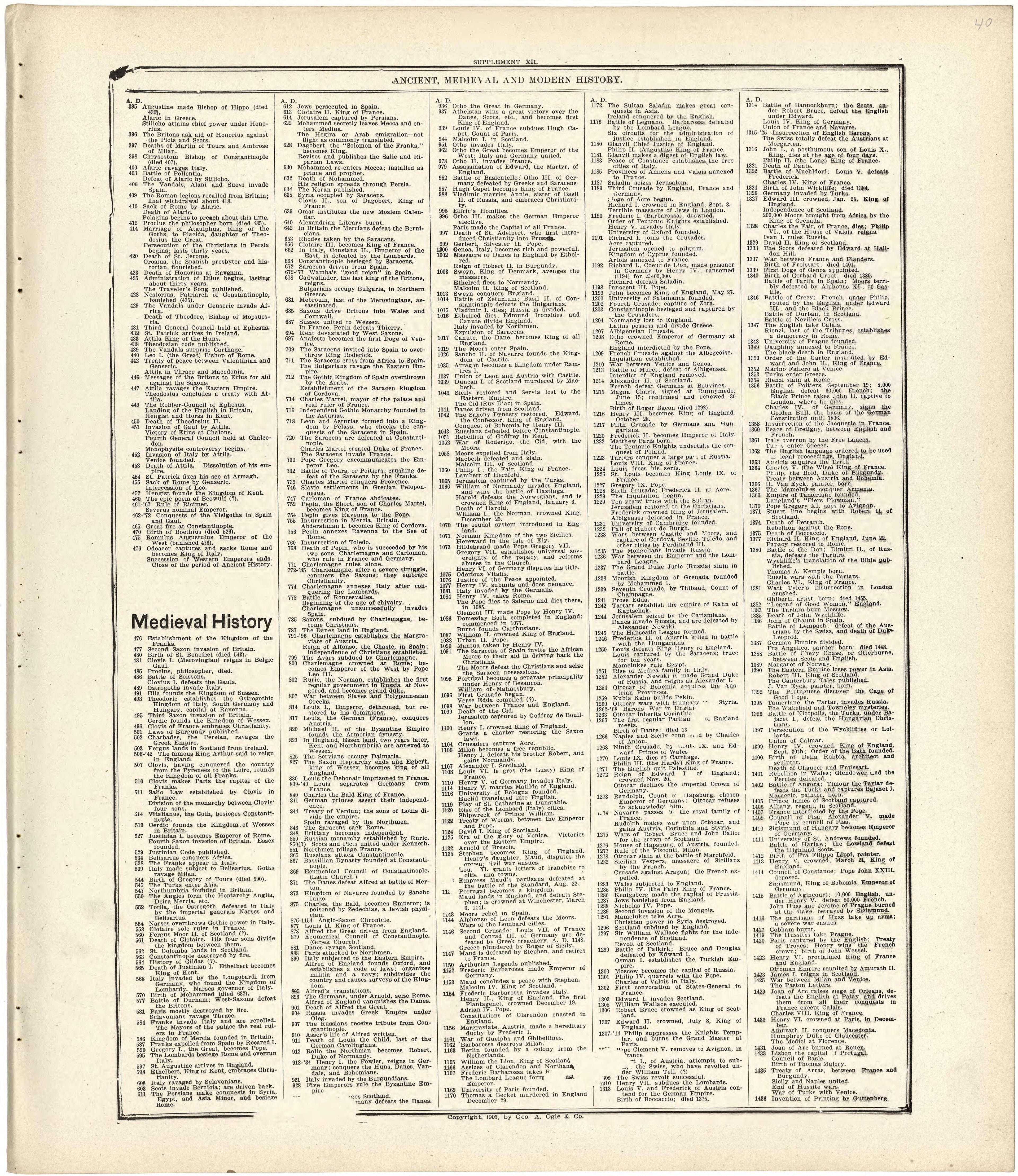 Ancient, Medieval and Modern History from Standard Atlas of Fulton County, Indiana : Including a Plat Book of the Villages, Cities and Townships of the County, Map of the State, United States and World, Patrons Directory, Reference Business … 1907 by Relic Map Company