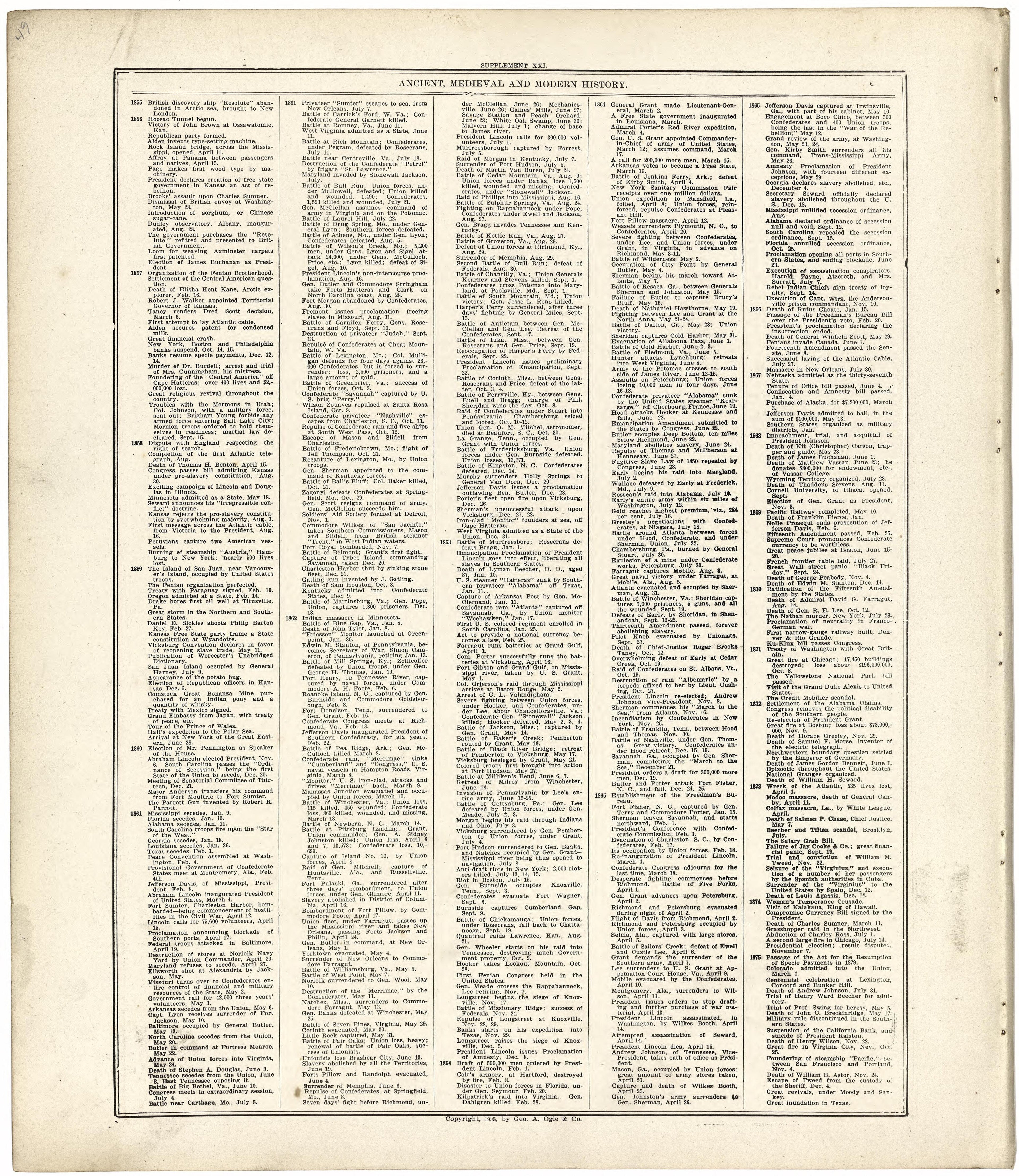 Ancient, Medieval and Modern History from Standard Atlas of Fulton County, Indiana : Including a Plat Book of the Villages, Cities and Townships of the County, Map of the State, United States and World, Patrons Directory, Reference Business … 1907 by Relic Map Company