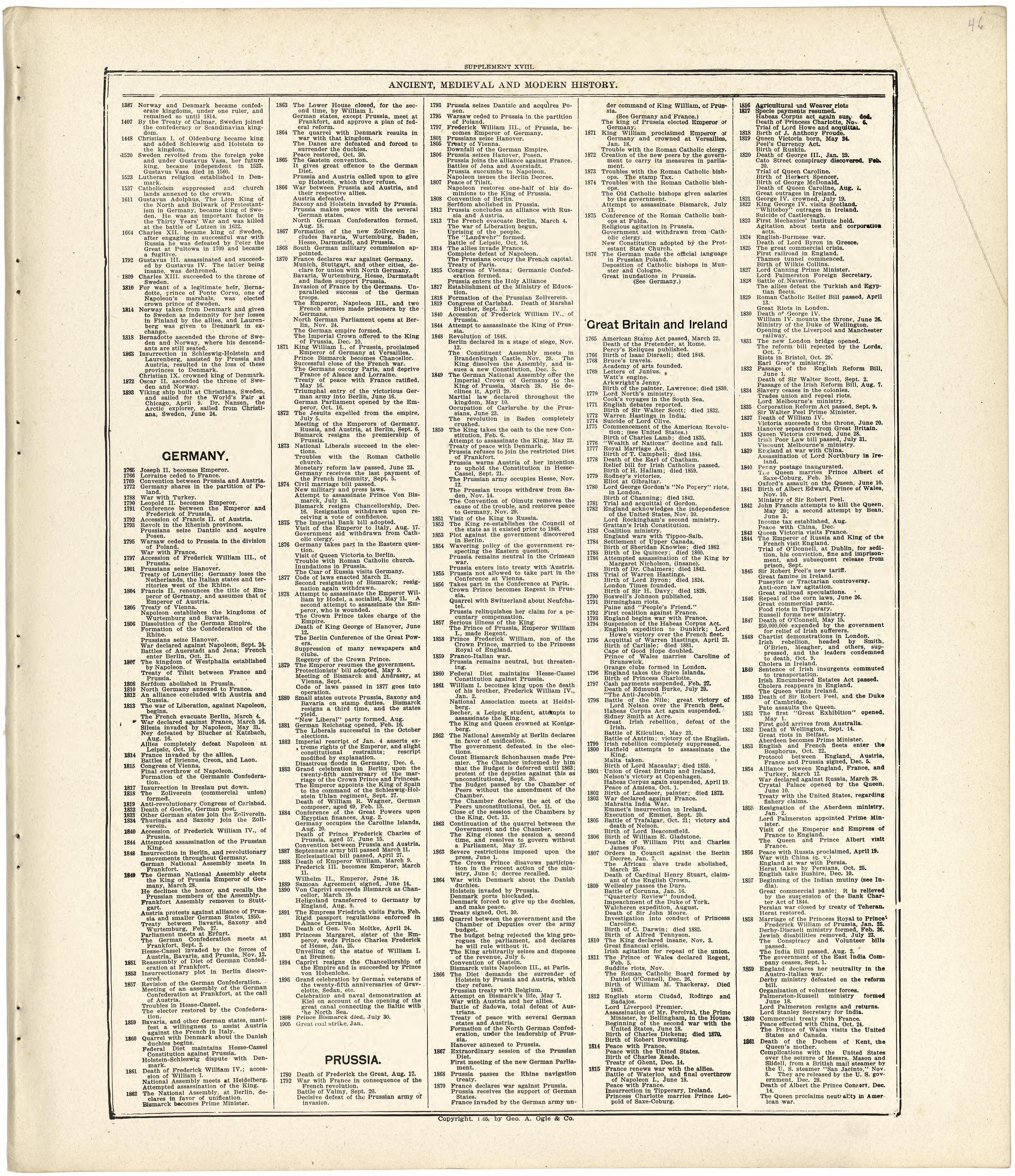 Ancient, Medieval and Modern History from Standard Atlas of Fulton County, Indiana : Including a Plat Book of the Villages, Cities and Townships of the County, Map of the State, United States and World, Patrons Directory, Reference Business … 1907 by Relic Map Company