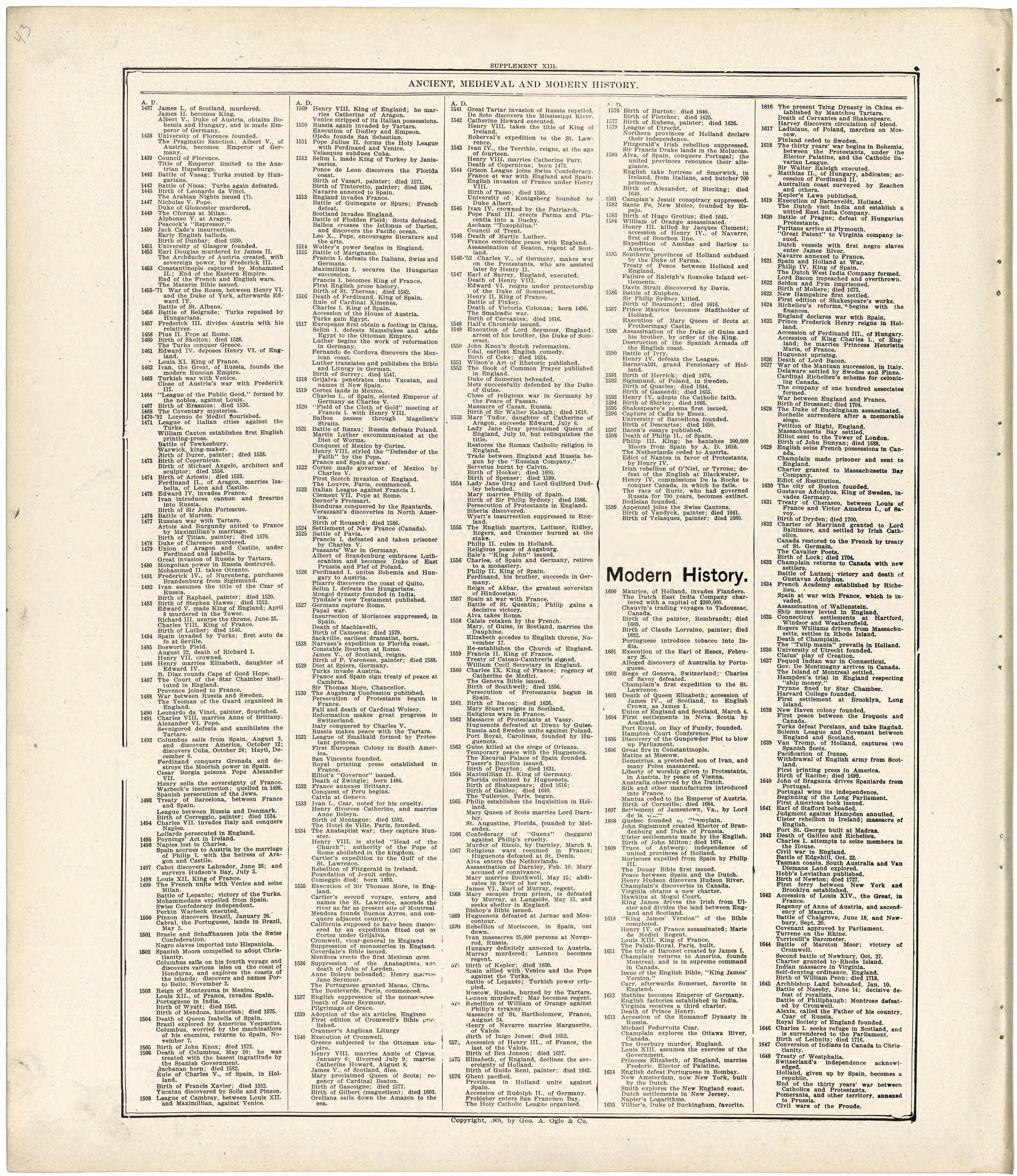 Ancient, Medieval and Modern History from Standard Atlas of Fulton County, Indiana : Including a Plat Book of the Villages, Cities and Townships of the County, Map of the State, United States and World, Patrons Directory, Reference Business … 1907 by Relic Map Company
