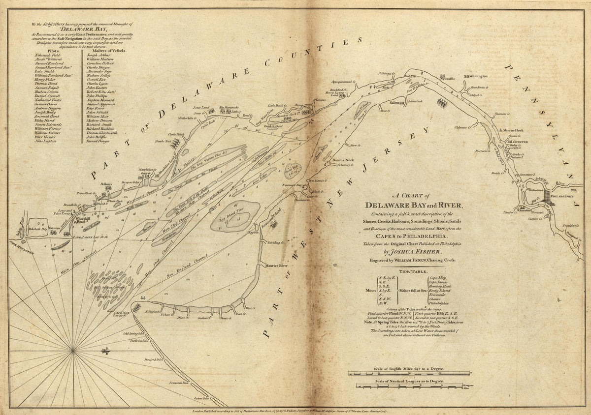 Chart of Delaware Bay and River, 1776 from Atlas of the Battles of the American Revolution, Together With Maps Shewing the Routes of the British and American Armies, Plans of Cities, Surveys of Harbors, &c 1845 by Relic Map Company