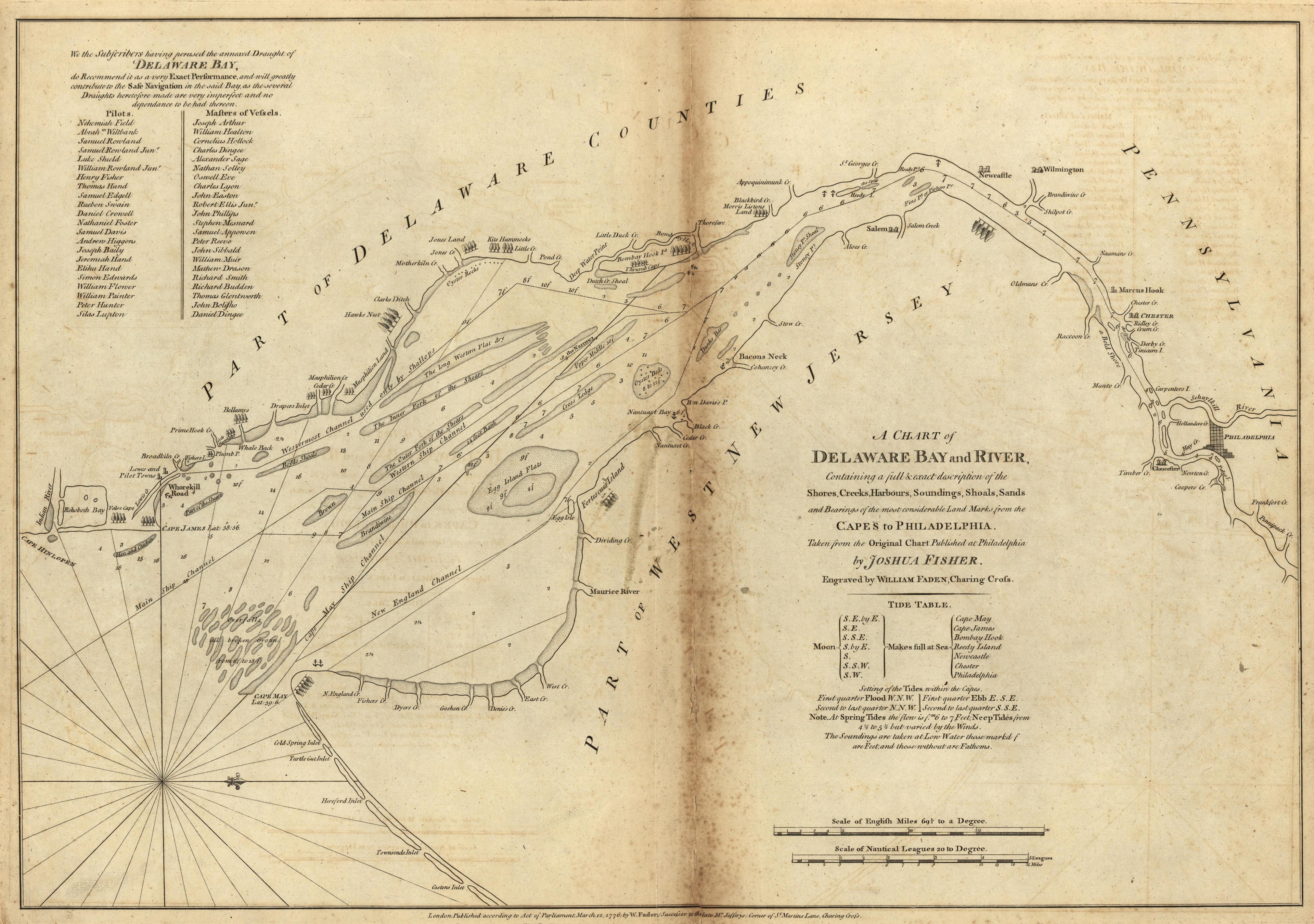 Chart of Delaware Bay and River, 1776 from Atlas of the Battles of the American Revolution, Together With Maps Shewing the Routes of the British and American Armies, Plans of Cities, Surveys of Harbors, &c 1845 by Relic Map Company