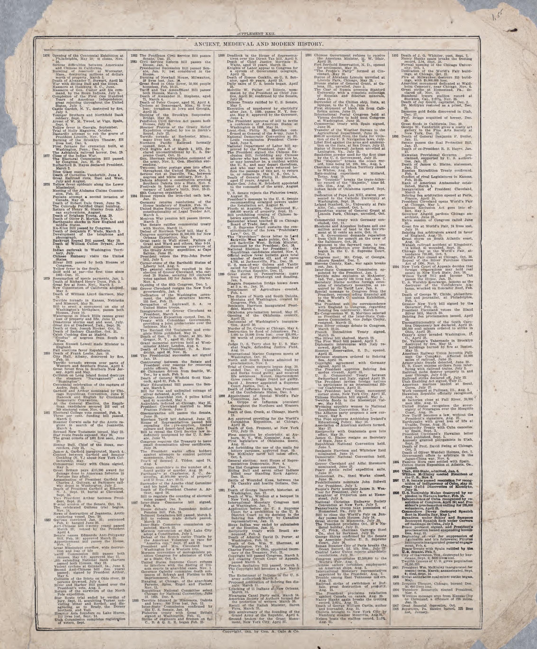 Ancient, Medieval and Modern History - 13 from Standard Atlas of Riley County, Kansas : Including a Plat Book of the Villages, Cities and Townships of the County, Map of the State, United States and World, Patrons Directory, Reference Business … 1909 by Relic Map Company