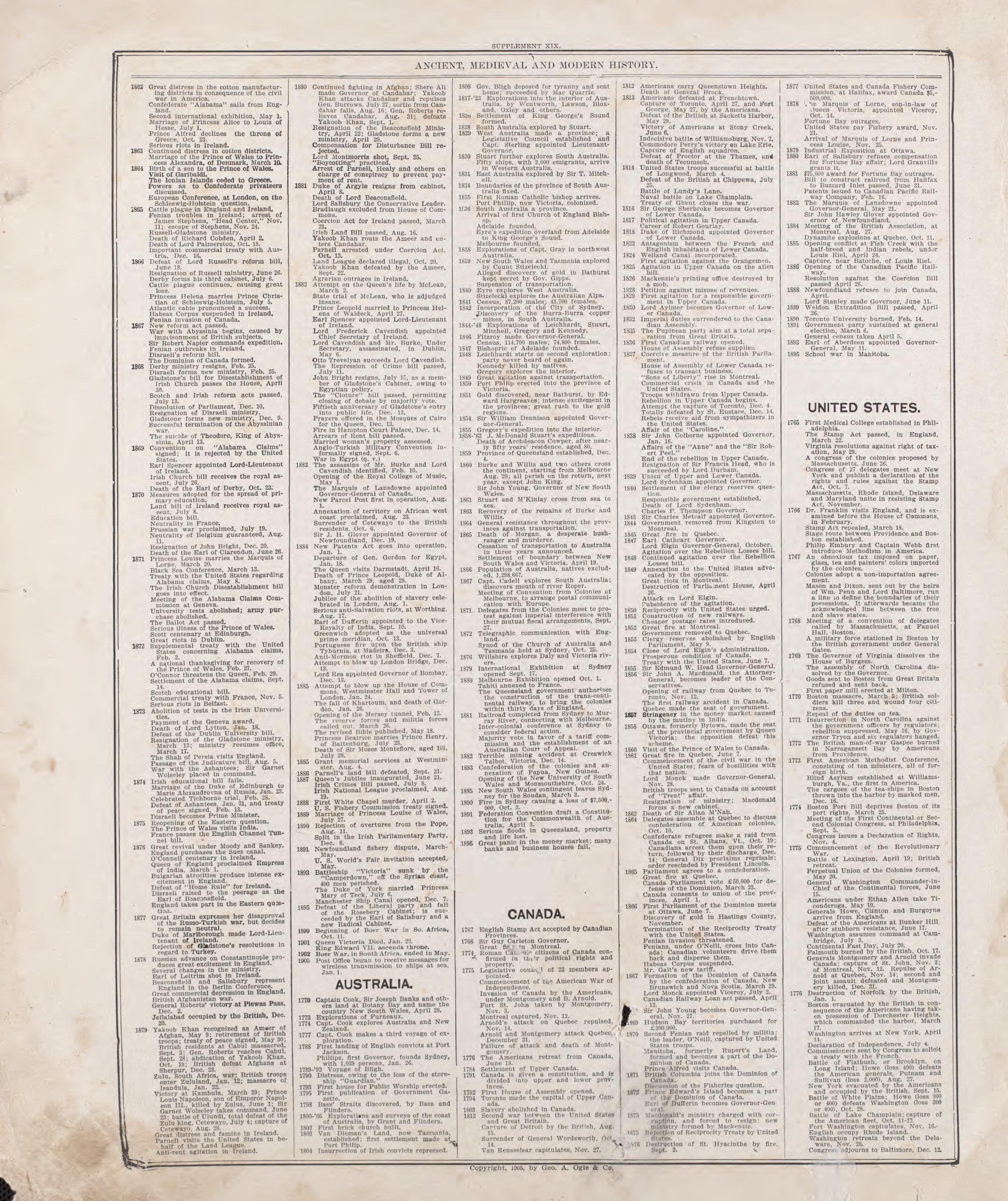 Ancient, Medieval and Modern History - 10 from Standard Atlas of Riley County, Kansas : Including a Plat Book of the Villages, Cities and Townships of the County, Map of the State, United States and World, Patrons Directory, Reference Business … 1909 by Relic Map Company