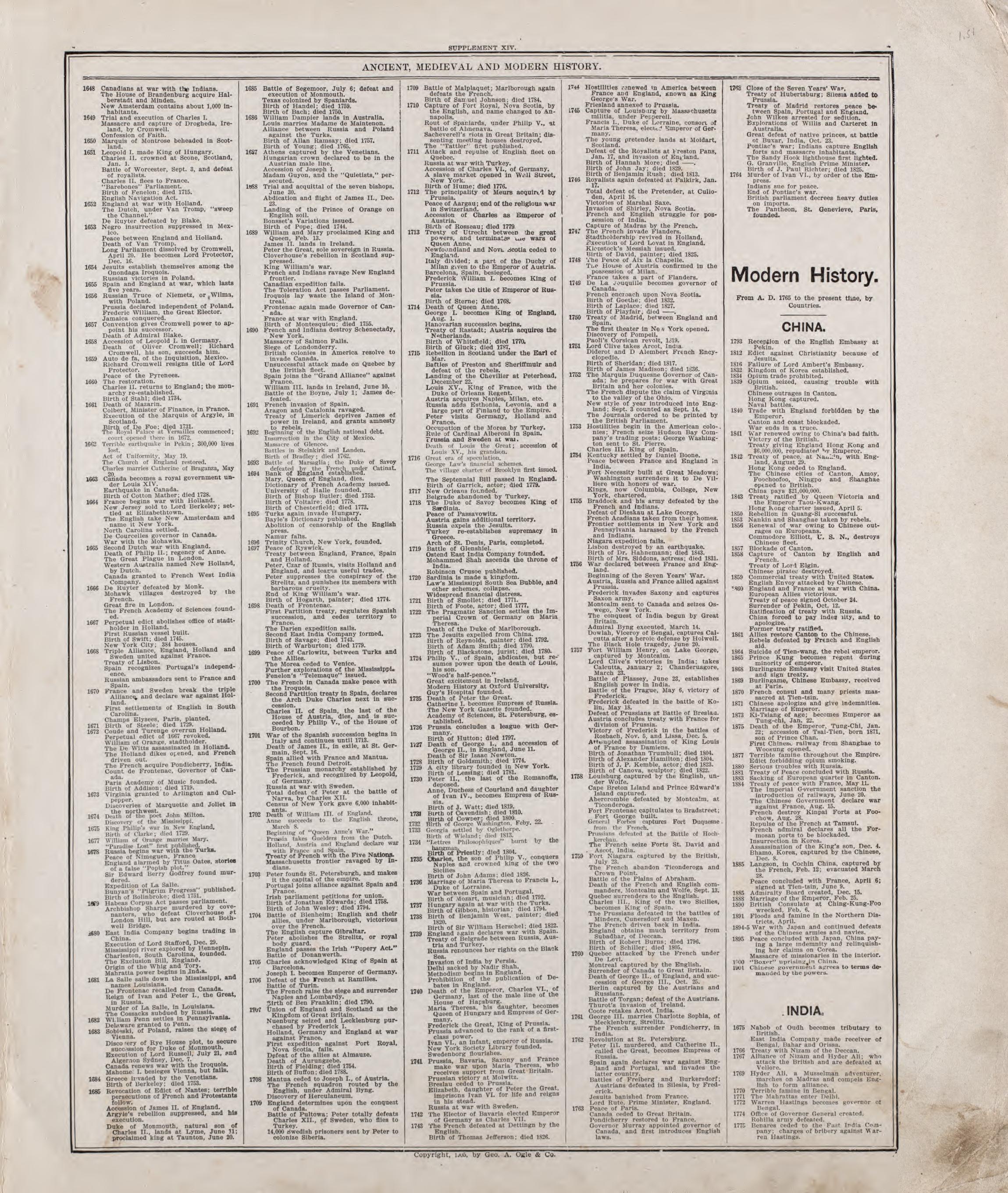 Ancient, Medieval and Modern History - 5 from Standard Atlas of Riley County, Kansas : Including a Plat Book of the Villages, Cities and Townships of the County, Map of the State, United States and World, Patrons Directory, Reference Business … 1909 by Relic Map Company