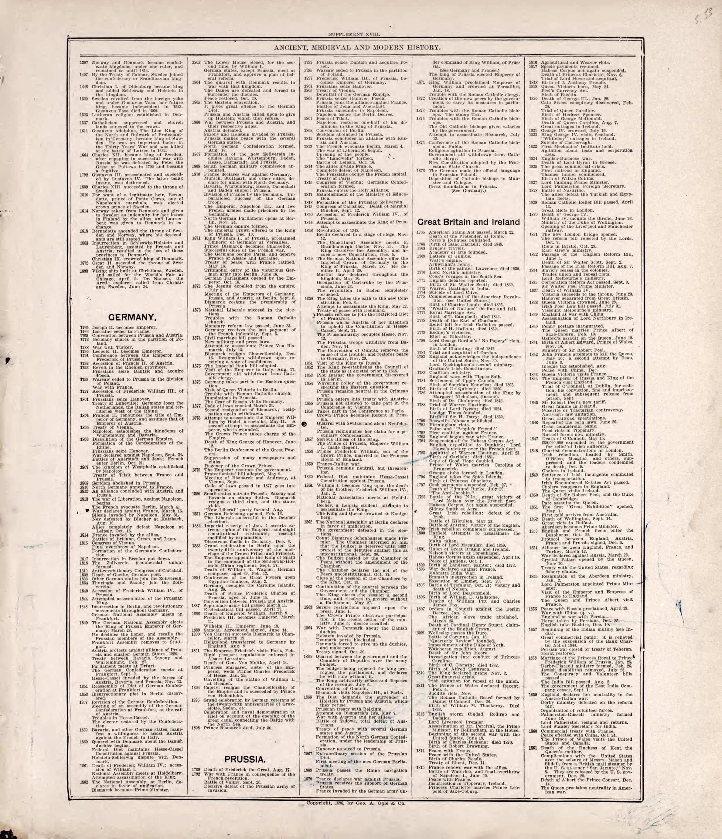 Chronologiy of History (continued) from Standard Atlas of Rooks County, Kansas : Including a Plat Book of the Villages, Cities and Townships of the County, Map of the State, United States and World, Patrons Directory, Reference Business … 1904 by Relic Map Company