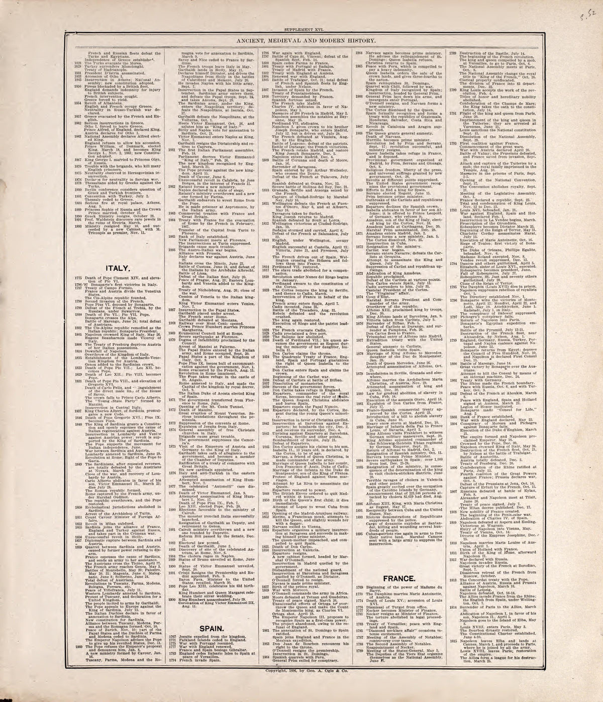 Chronologiy of History (continued) from Standard Atlas of Rooks County, Kansas : Including a Plat Book of the Villages, Cities and Townships of the County, Map of the State, United States and World, Patrons Directory, Reference Business … 1904 by Relic Map Company