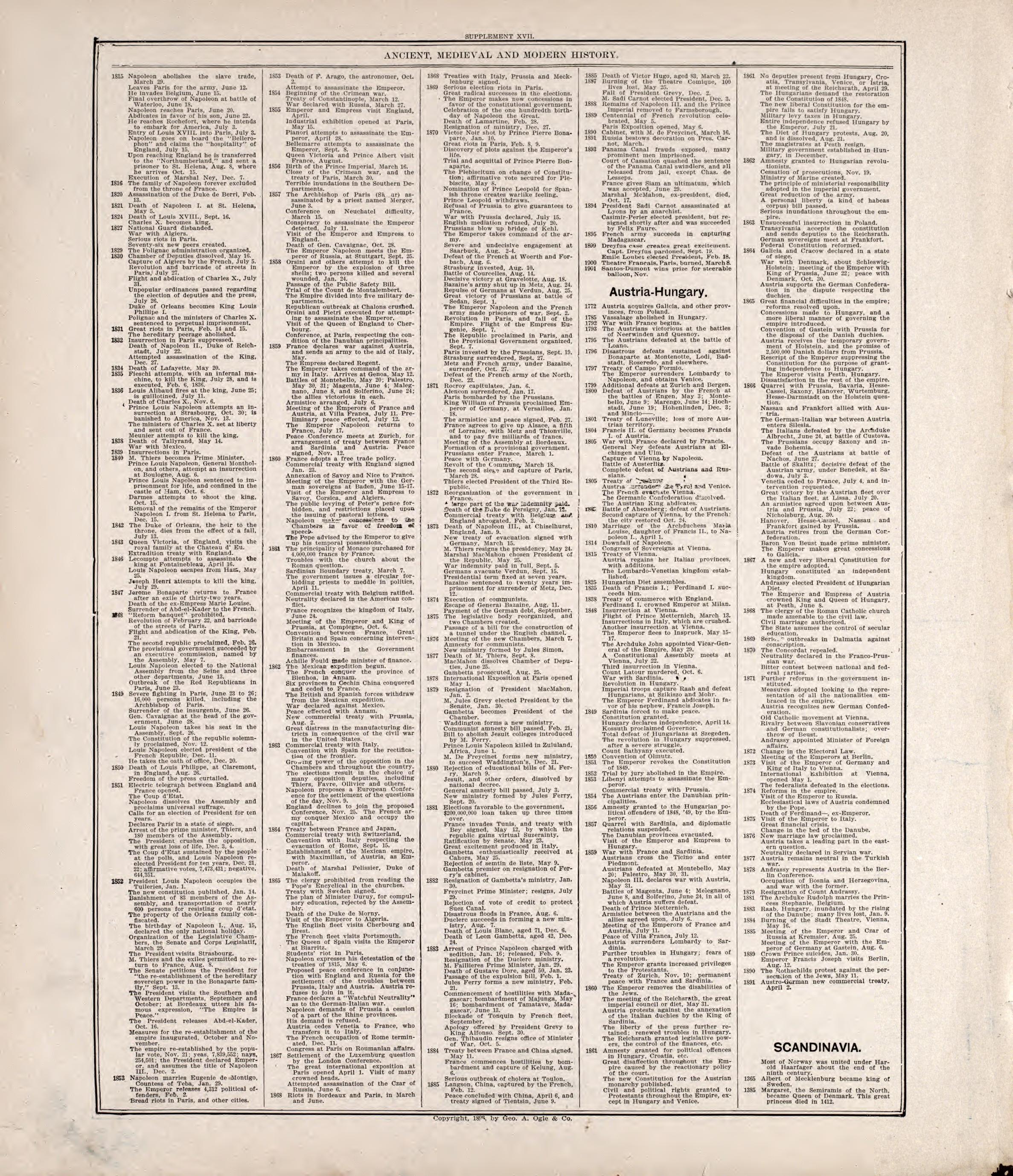 Chronologiy of History (continued) from Standard Atlas of Rooks County, Kansas : Including a Plat Book of the Villages, Cities and Townships of the County, Map of the State, United States and World, Patrons Directory, Reference Business … 1904 by Relic Map Company