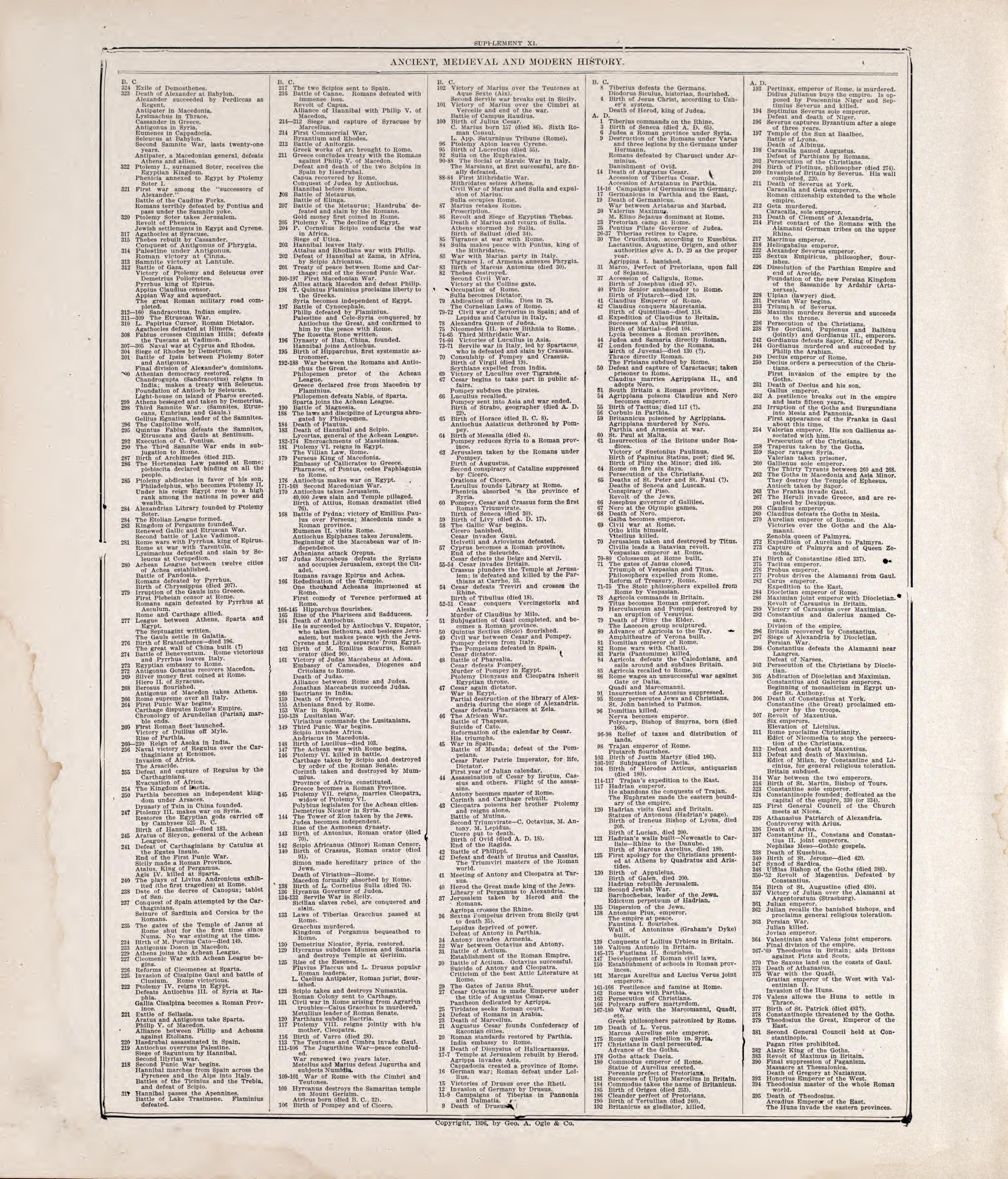Chronologiy of History (continued) from Standard Atlas of Rooks County, Kansas : Including a Plat Book of the Villages, Cities and Townships of the County, Map of the State, United States and World, Patrons Directory, Reference Business … 1904 by Relic Map Company