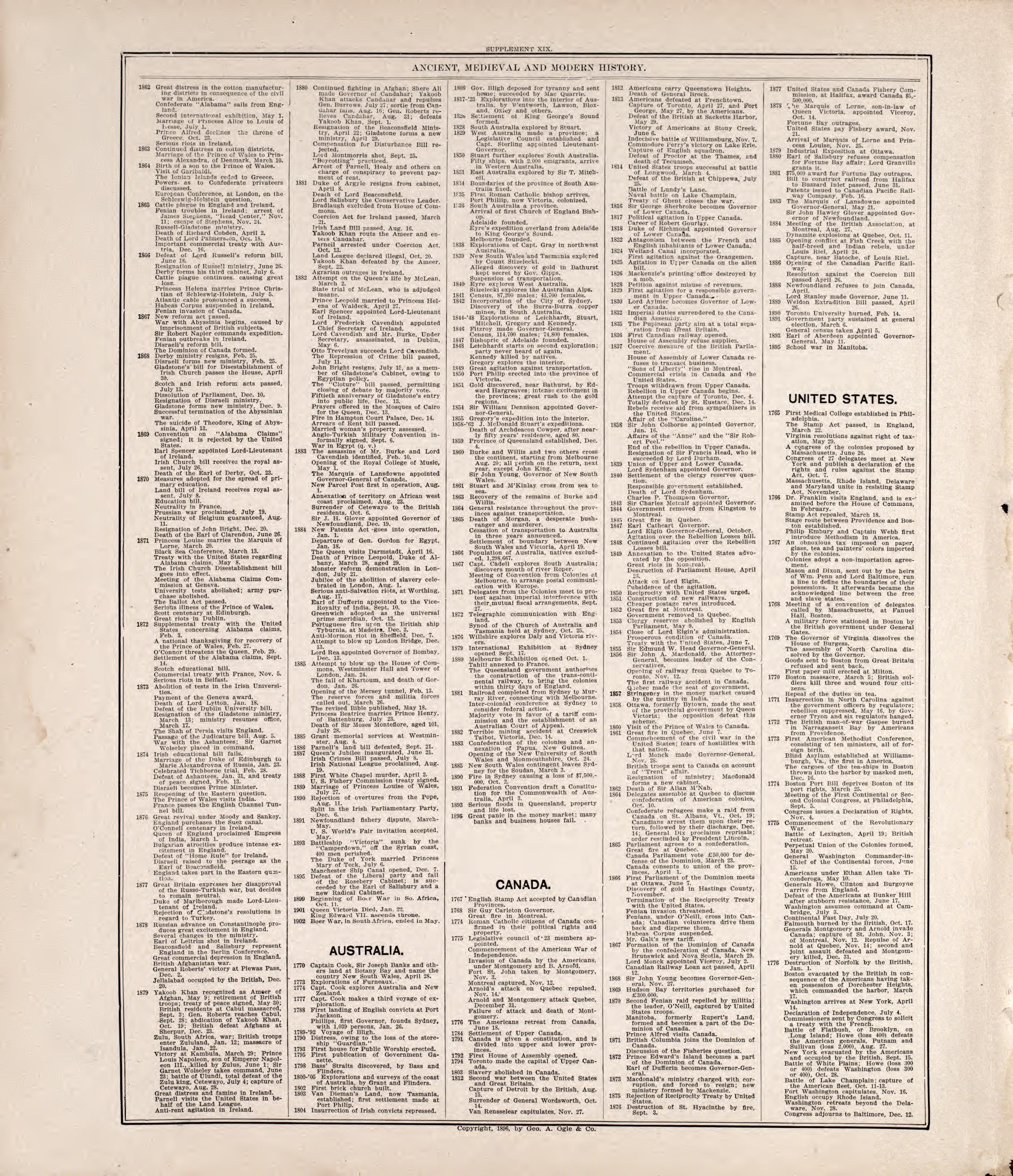 Chronologiy of History (continued) from Standard Atlas of Rooks County, Kansas : Including a Plat Book of the Villages, Cities and Townships of the County, Map of the State, United States and World, Patrons Directory, Reference Business … 1904 by Relic Map Company