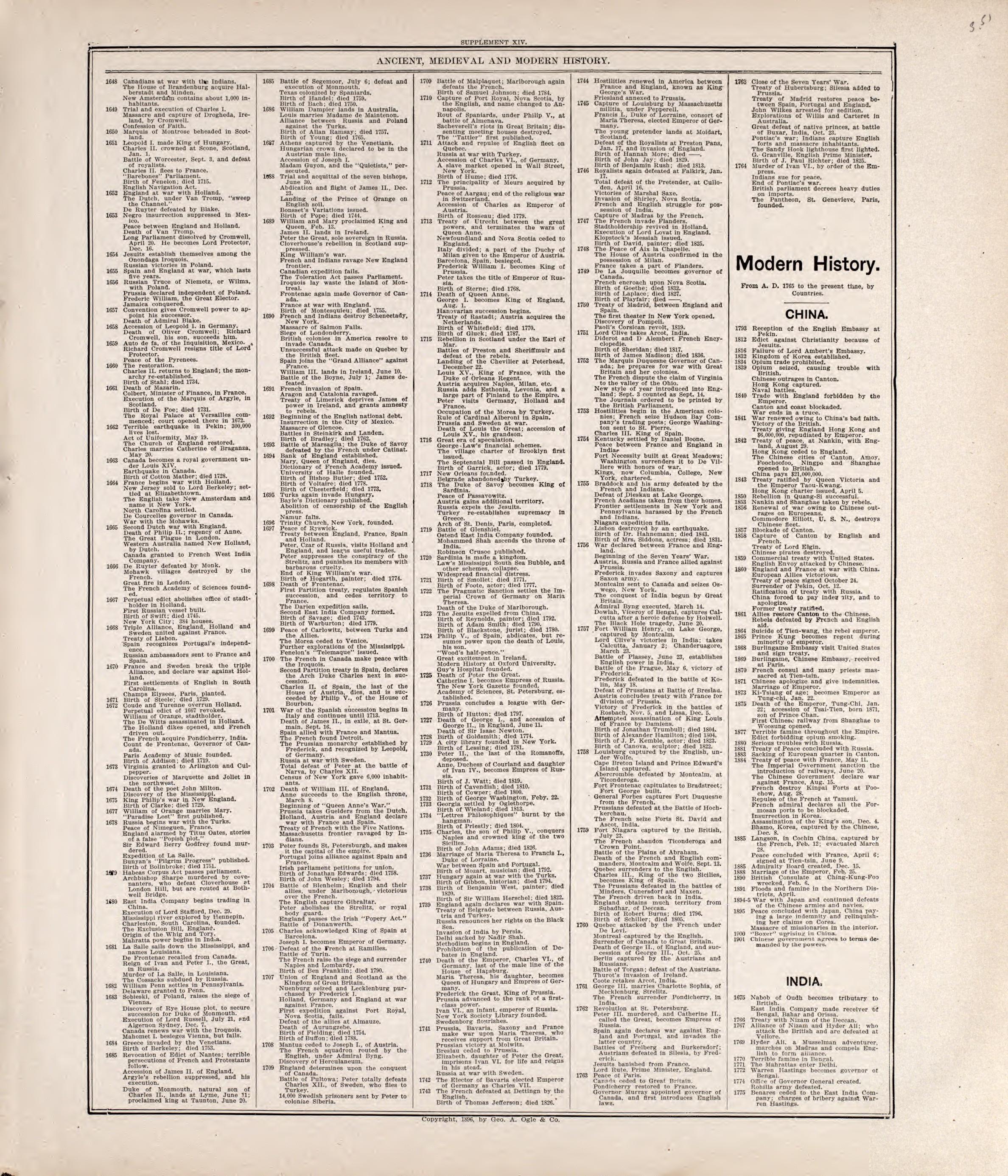 Chronologiy of History (continued) from Standard Atlas of Rooks County, Kansas : Including a Plat Book of the Villages, Cities and Townships of the County, Map of the State, United States and World, Patrons Directory, Reference Business … 1904 by Relic Map Company