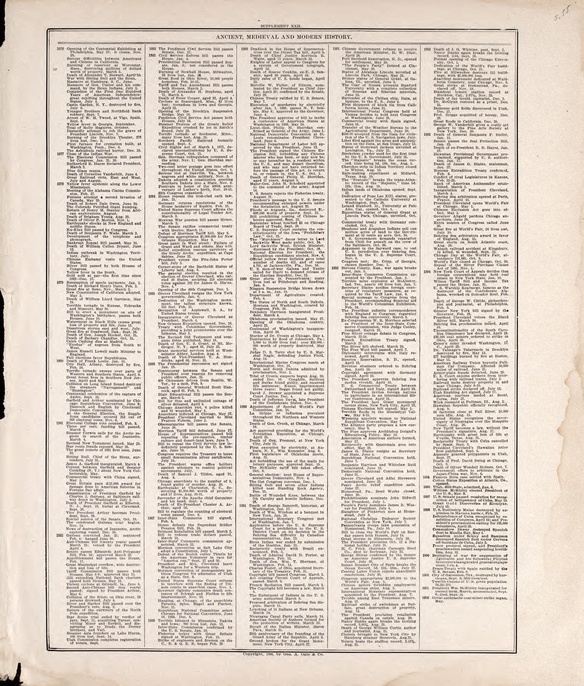 Chronologiy of History (continued) from Standard Atlas of Rooks County, Kansas : Including a Plat Book of the Villages, Cities and Townships of the County, Map of the State, United States and World, Patrons Directory, Reference Business … 1904 by Relic Map Company