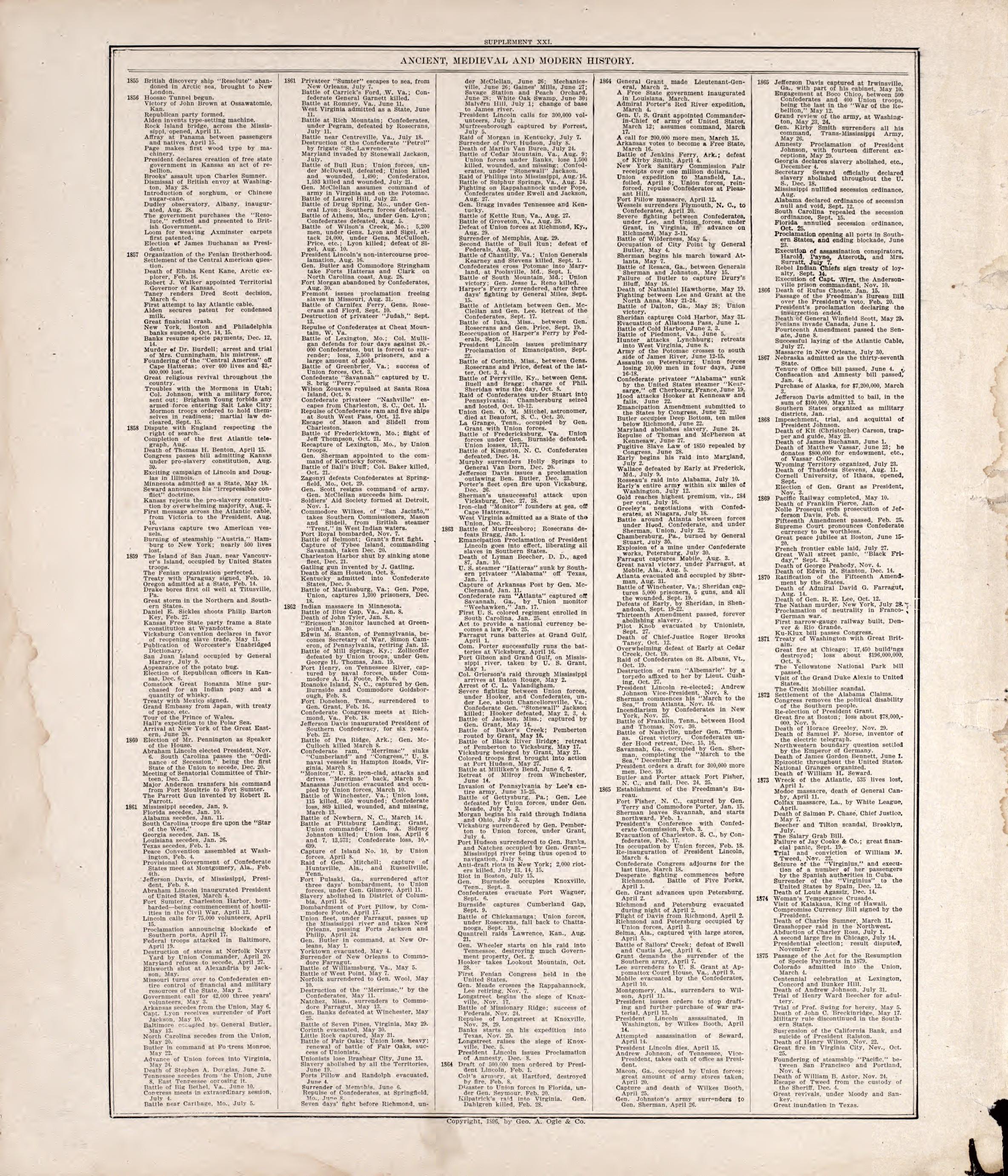 Chronologiy of History (continued) from Standard Atlas of Rooks County, Kansas : Including a Plat Book of the Villages, Cities and Townships of the County, Map of the State, United States and World, Patrons Directory, Reference Business … 1904 by Relic Map Company