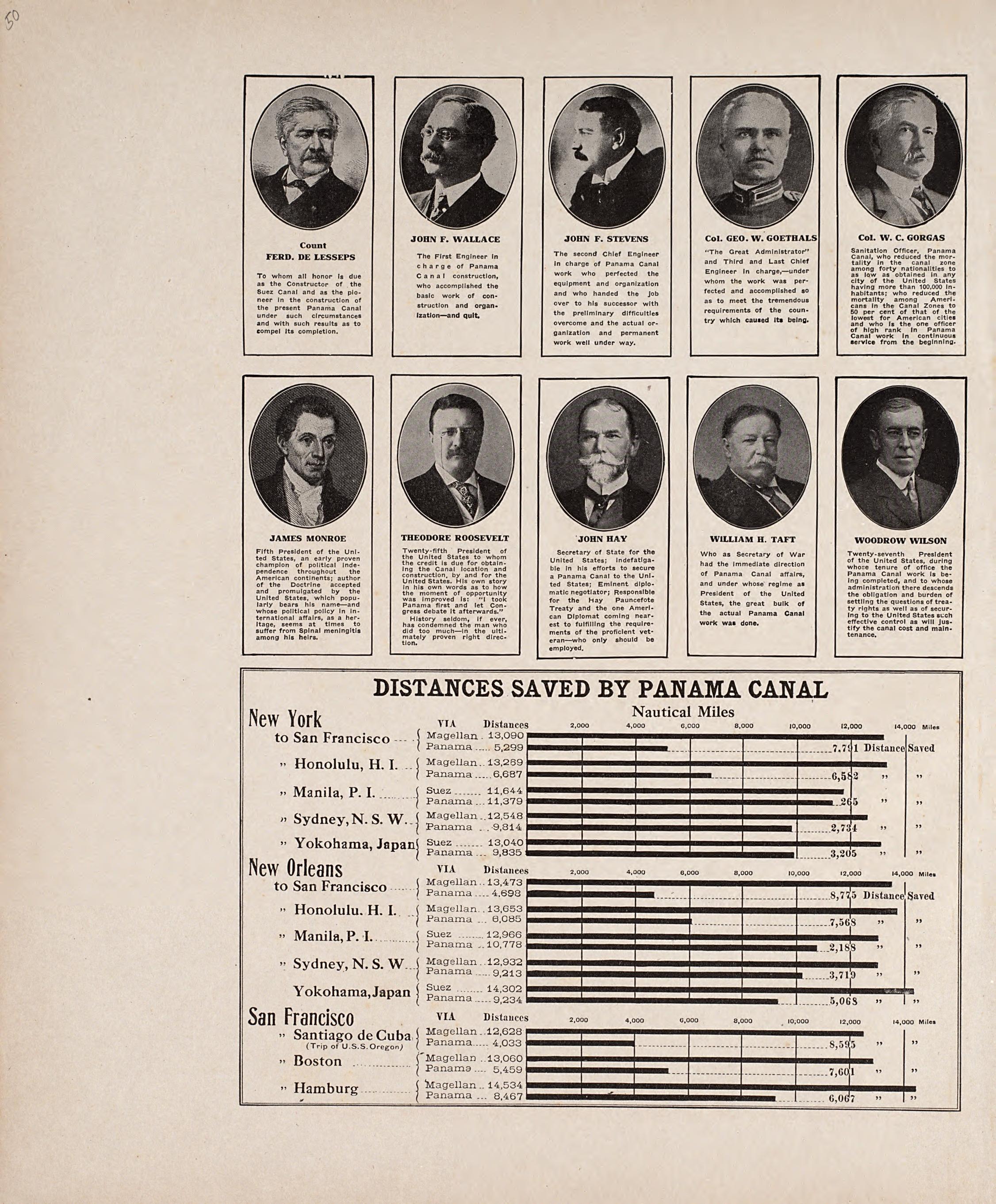 Portraits; Distances Saved by Panama Canal from Atlas of Allamakee County, Iowa : Containing Maps of Townships of the County, Maps of State, United States and World, Farmers Directory, Analysis of the System of U.S. Land Surveys 1917 by Relic Map Company