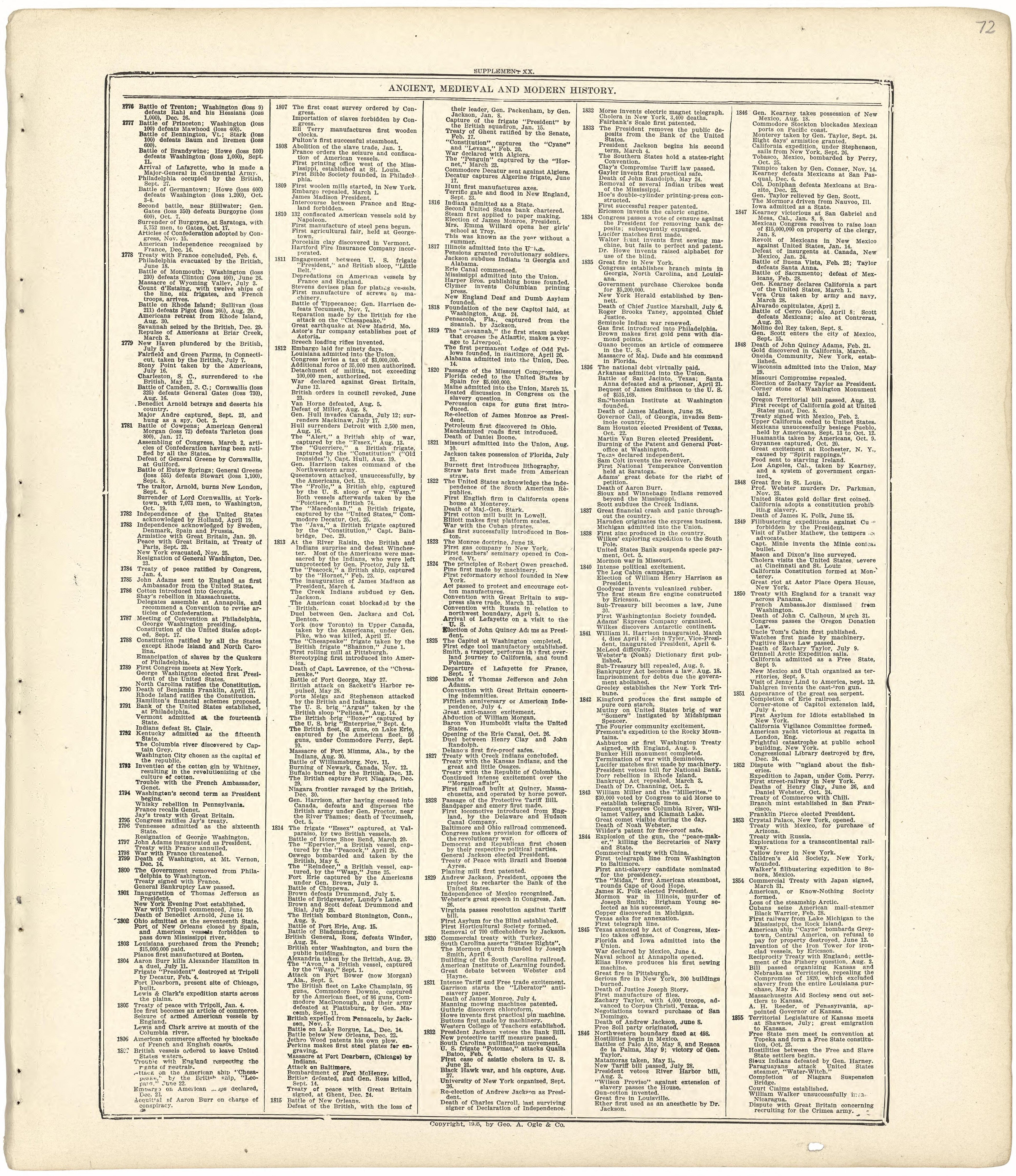 Ancient, Medieval and Modern History from Standard Atlas of Wood County, Wisconsin : Including a Plat Book of the Villages, Cities and Townships of the County, Map of the State, United States and World : Patrons Directory, Reference … 1909 by Relic Map Company