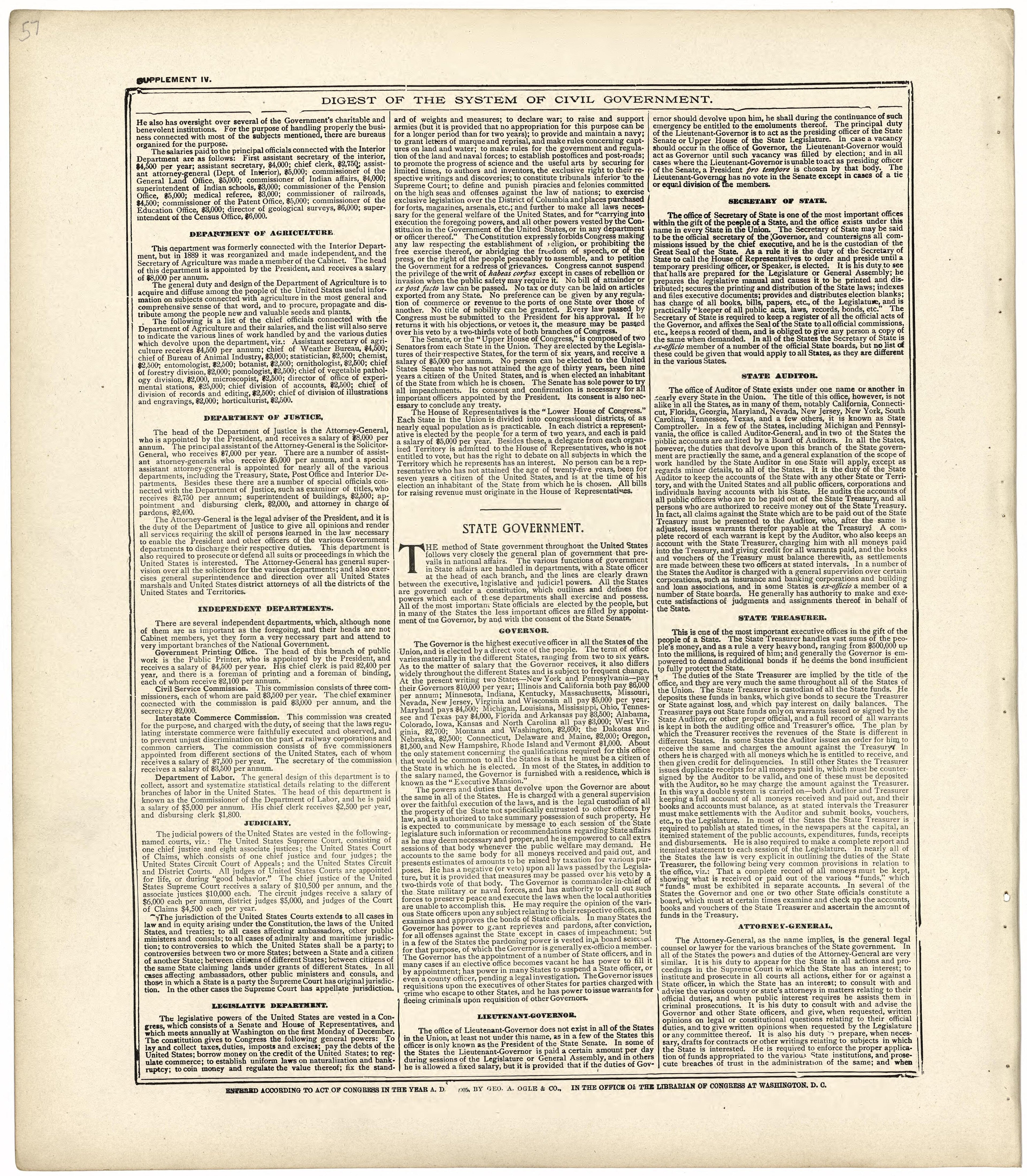 Digest of the System of Civil Government from Standard Atlas of Wood County, Wisconsin : Including a Plat Book of the Villages, Cities and Townships of the County, Map of the State, United States and World : Patrons Directory, Reference … 1909 by Relic Map Company