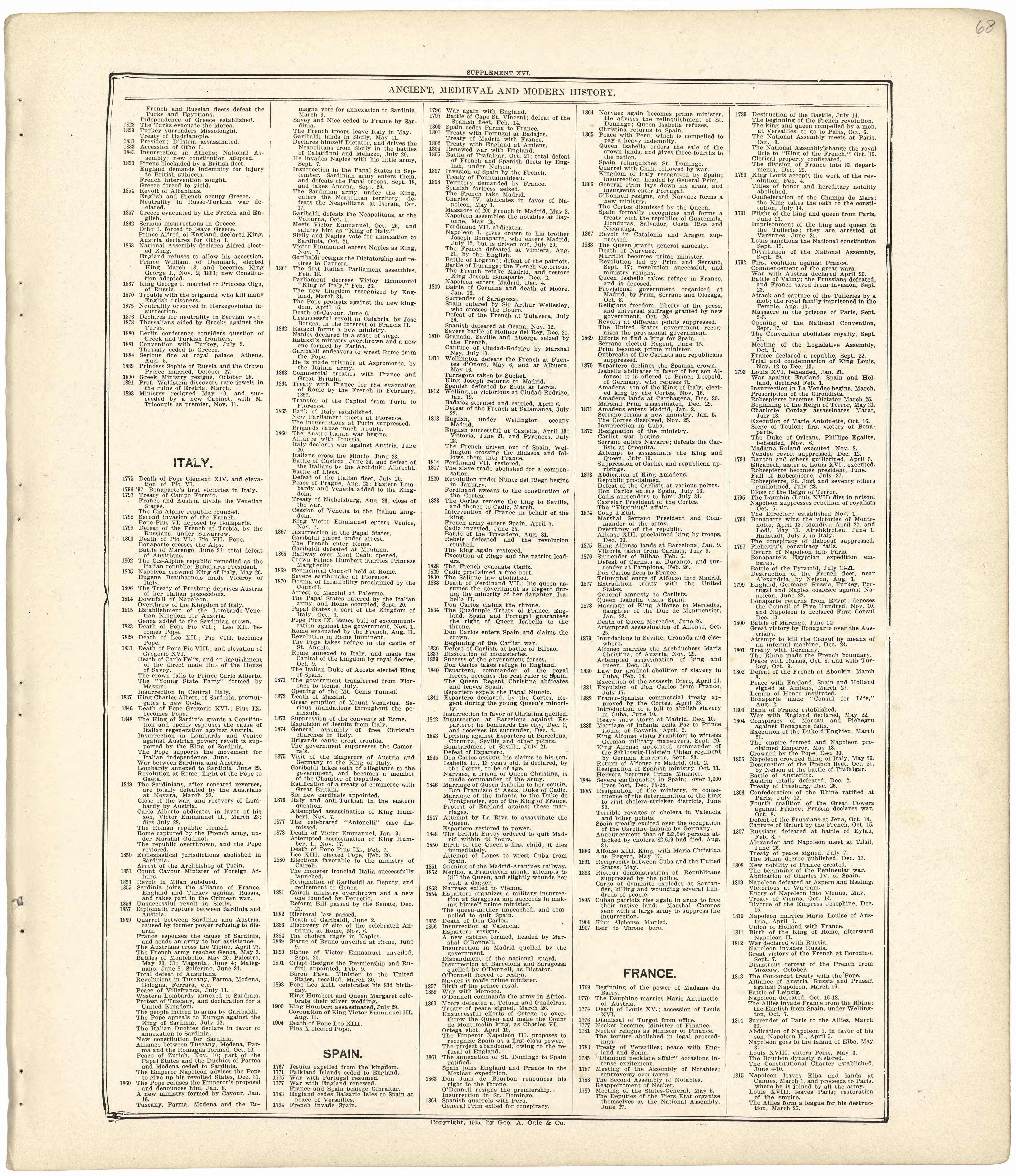 Ancient, Medieval and Modern History from Standard Atlas of Wood County, Wisconsin : Including a Plat Book of the Villages, Cities and Townships of the County, Map of the State, United States and World : Patrons Directory, Reference … 1909 by Relic Map Company