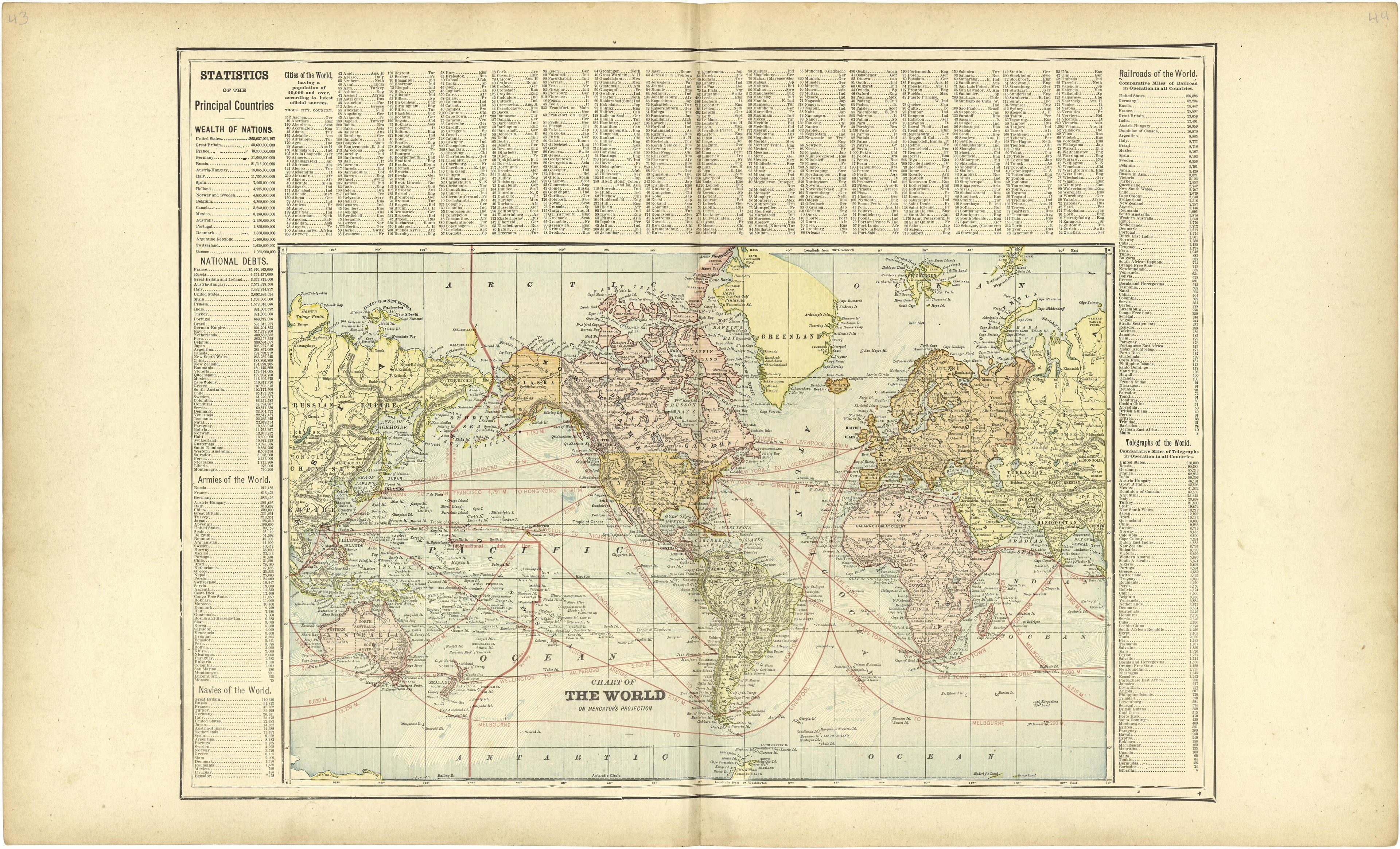 Chart of the World On Mercator&