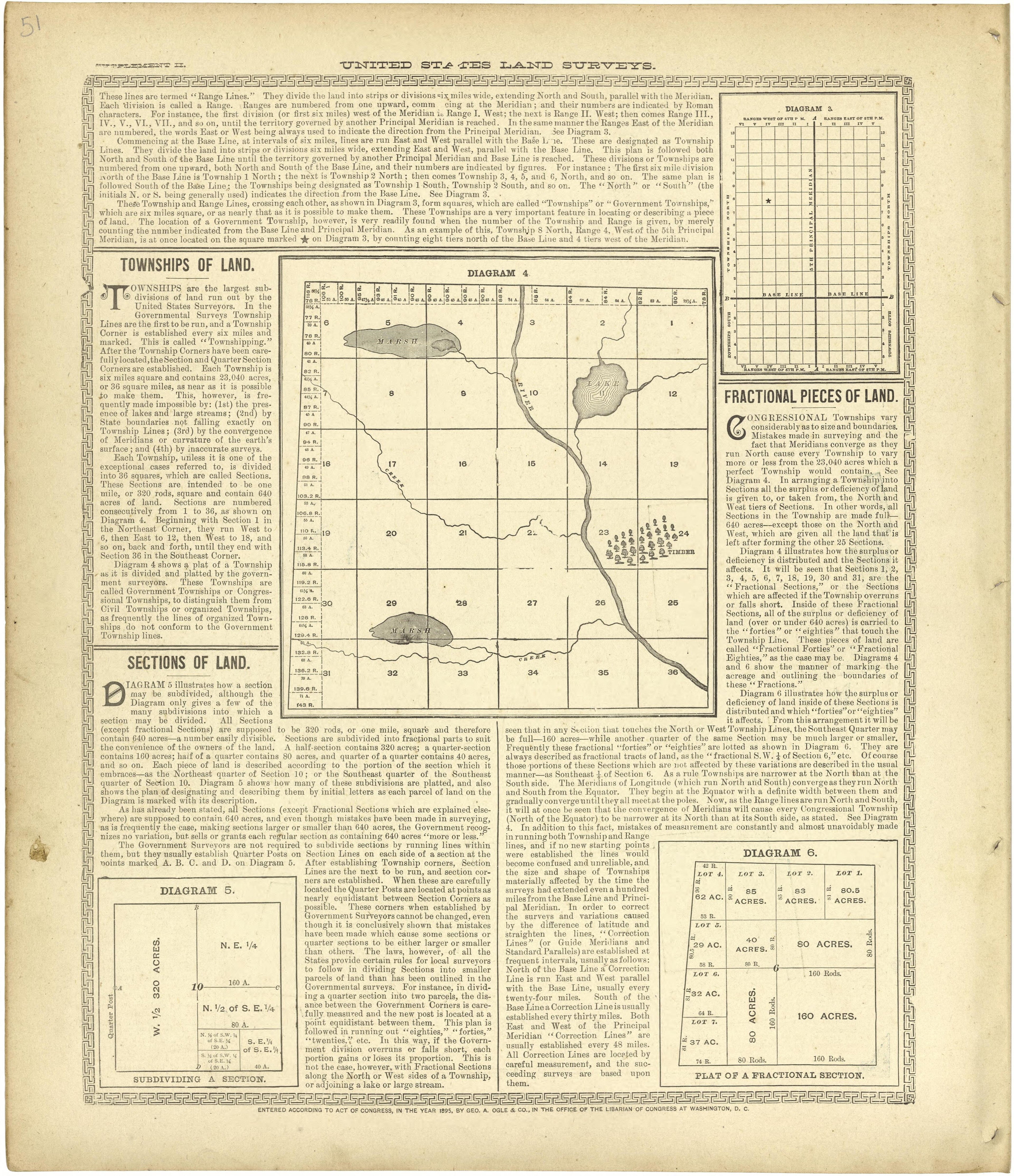 Analysis of the System of United States Land Surveys Continued from Standard Atlas of Lyon County, Kansas : Including a Plat Book of the Villages, Cities and Townships of the County, Map of the State, United States and World : Patrons Directory, Refer... by Relic Map Company