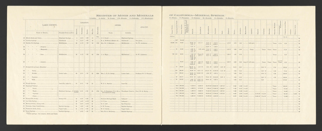 This old map of California, Lake County, Lassen County, was created by in 1861