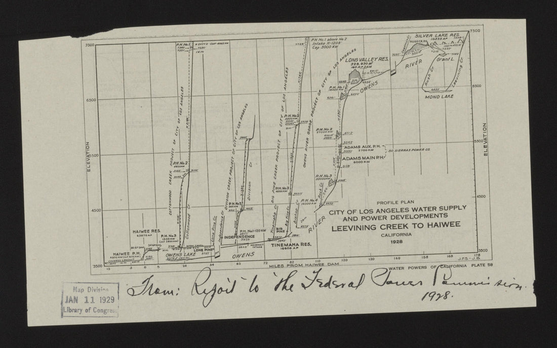 This old map of California, Los Angeles County, was created by in 1923