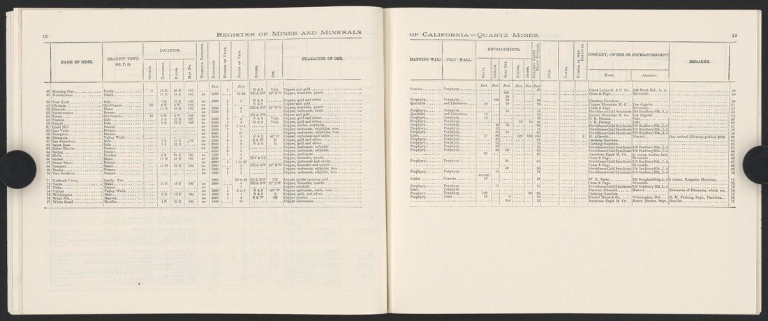 This old map of California, San Bernardino County, was created by in 1853
