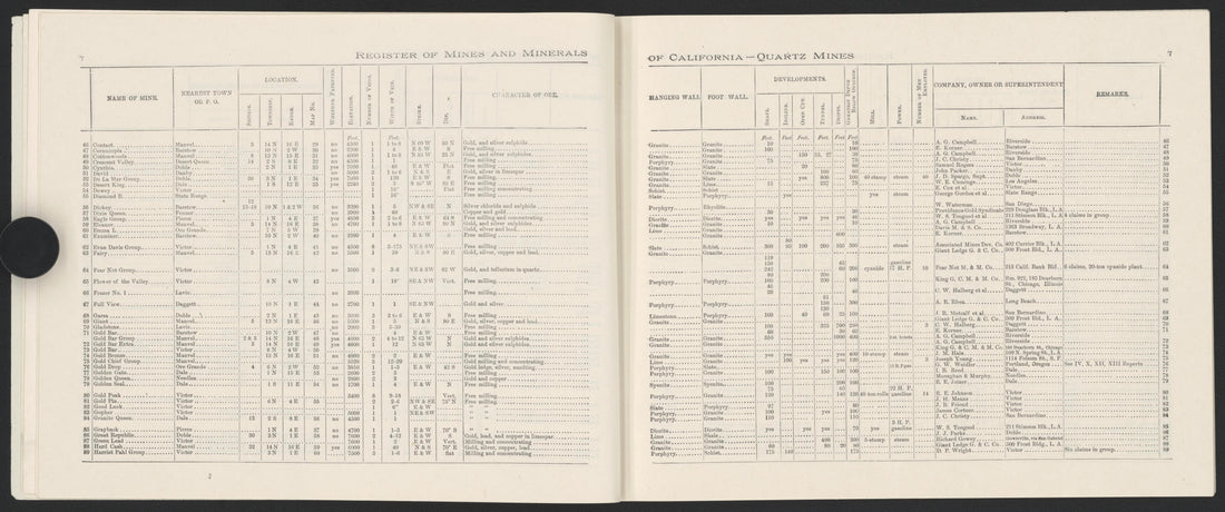 This old map of California, San Bernardino County, was created by in 1853