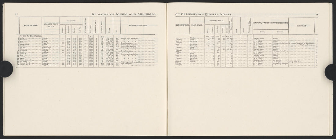This old map of California, San Bernardino County, was created by in 1853