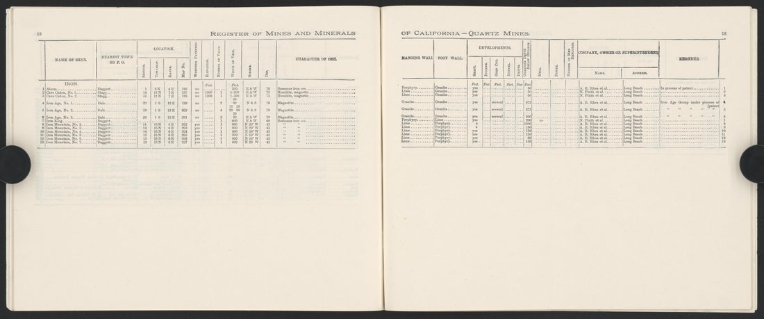 This old map of California, San Bernardino County, was created by in 1853
