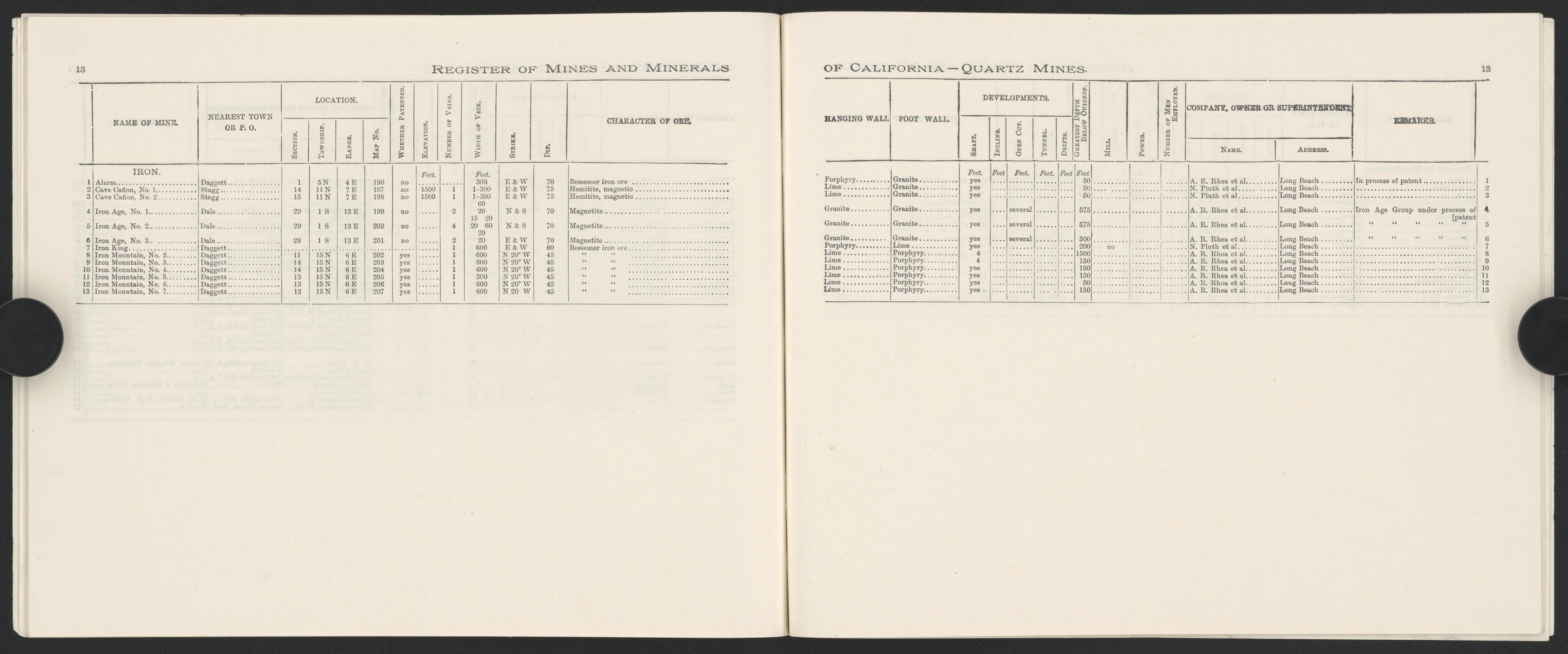 This old map of California, San Bernardino County, was created by in 1853