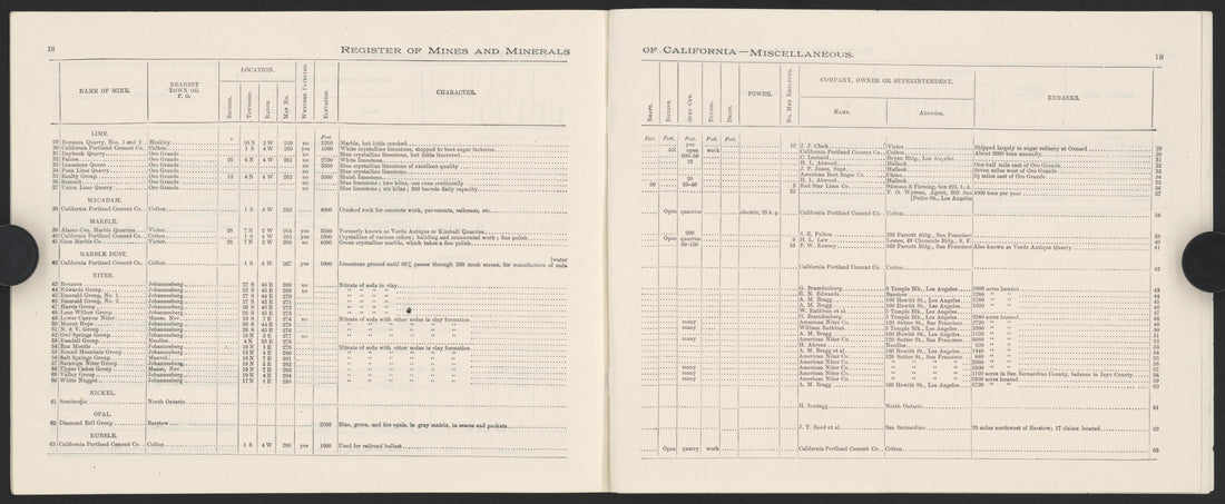 This old map of California, San Bernardino County, was created by in 1853
