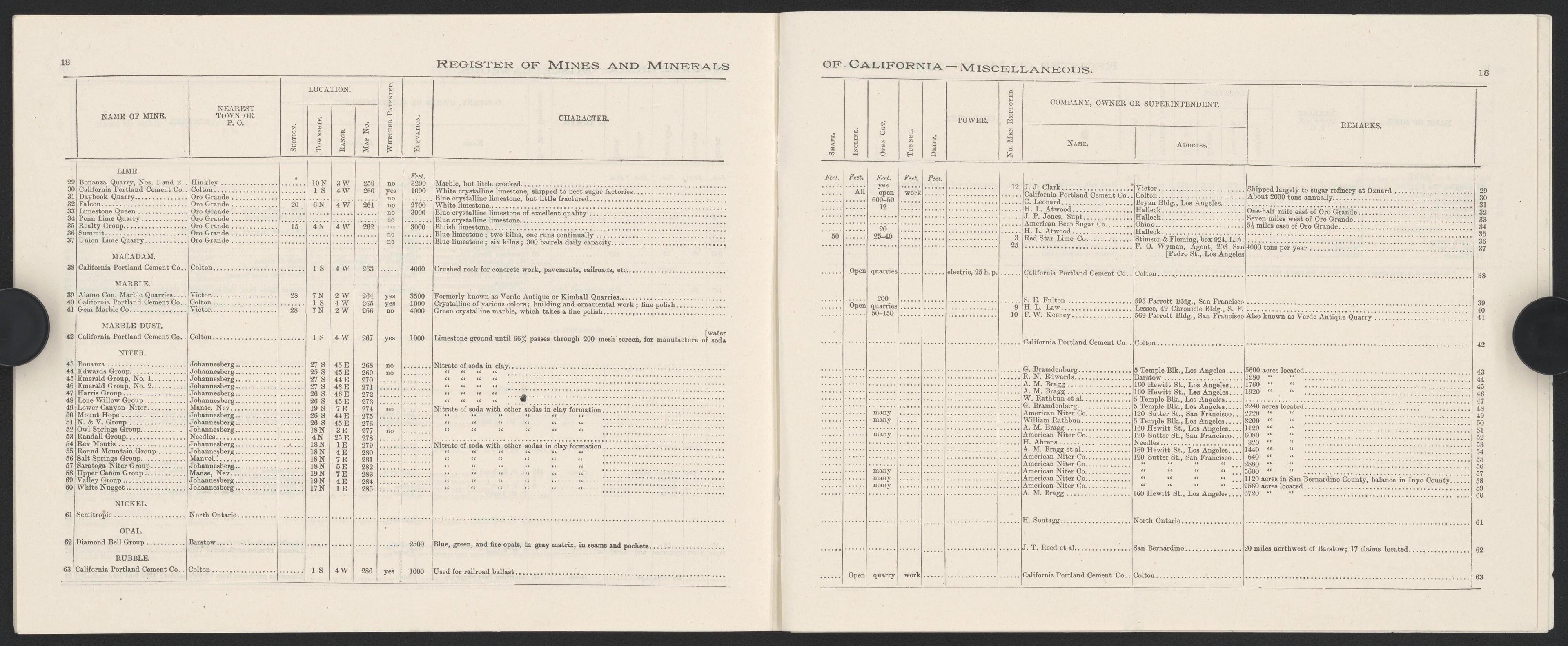 This old map of California, San Bernardino County, was created by in 1853
