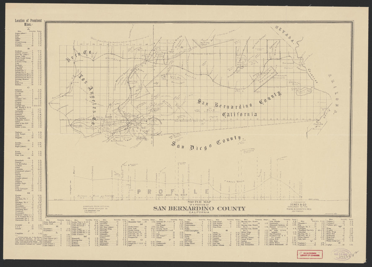 CA Drawer 181, Folder 02, Item 01 from Maps of California--counties San Bernardino to 1937 1853 by Relic Map Company