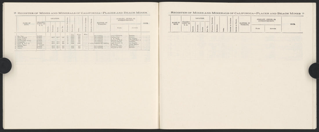 This old map of California, San Bernardino County, was created by in 1853